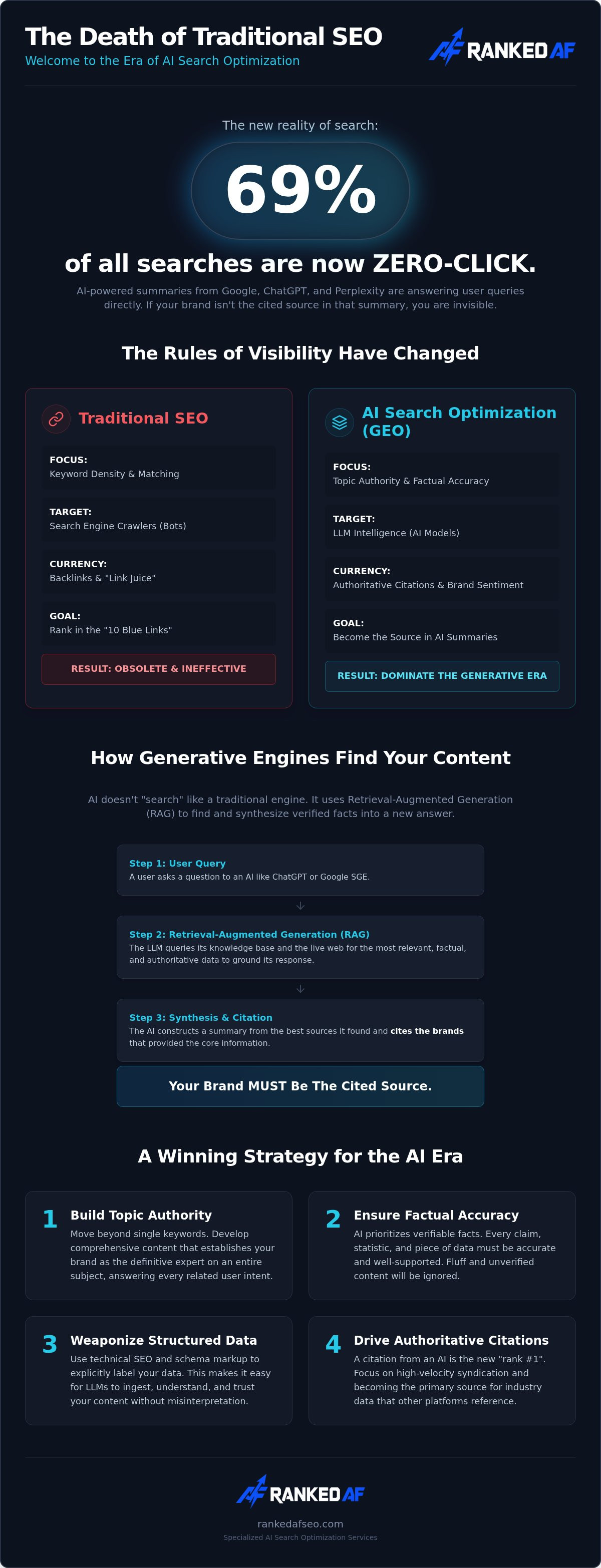 AI search optimization services