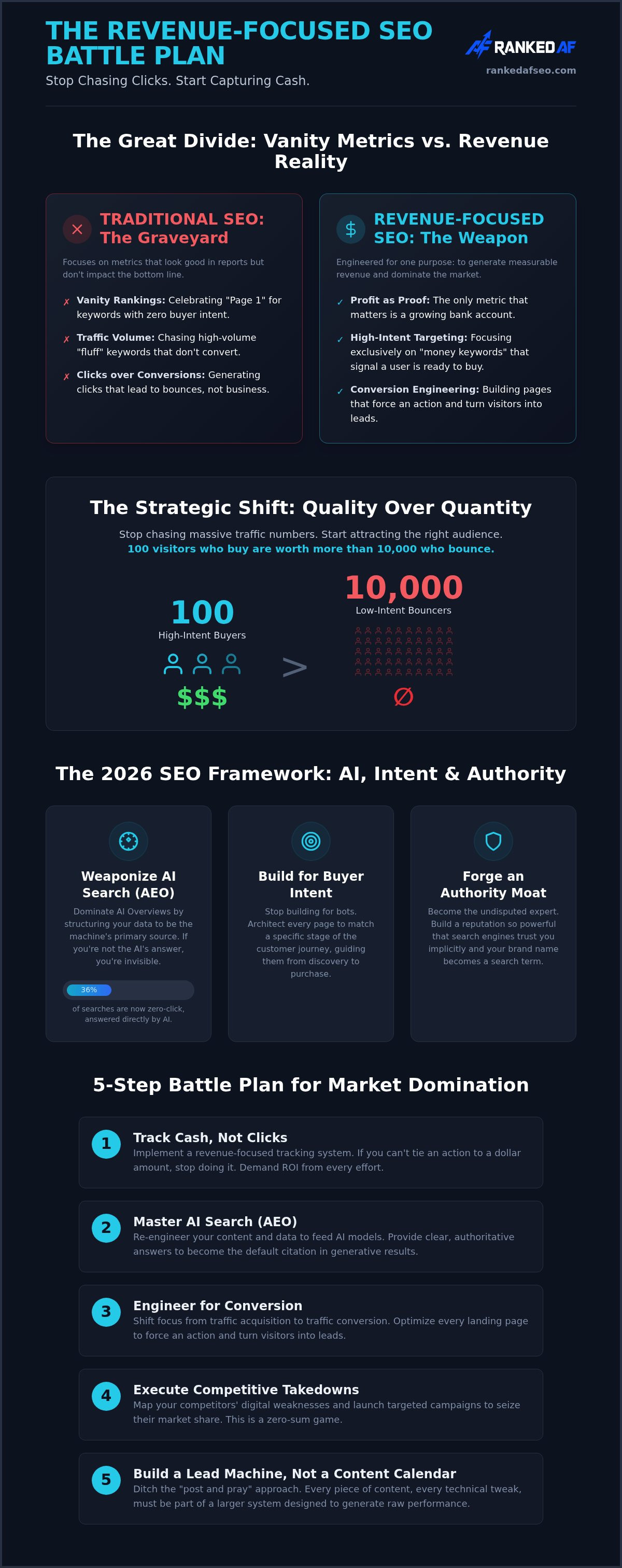 Seo strategy