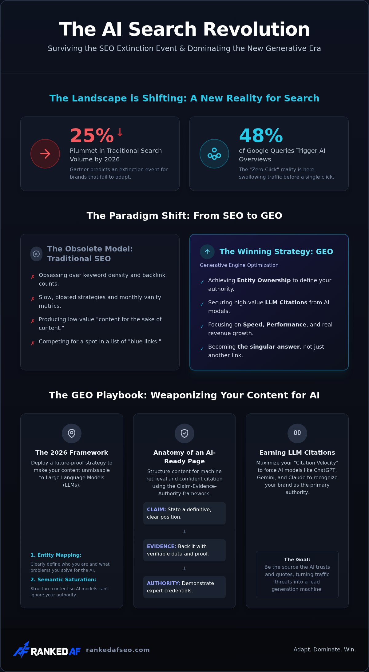 Ai search optimization services