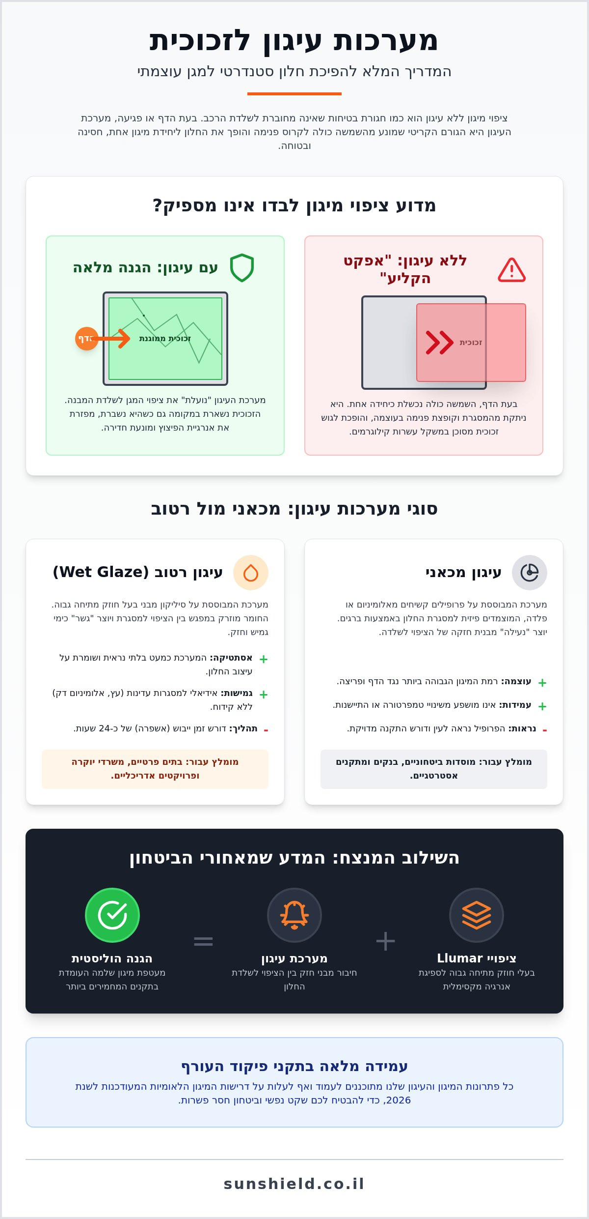 מערכות עיגון לזכוכית