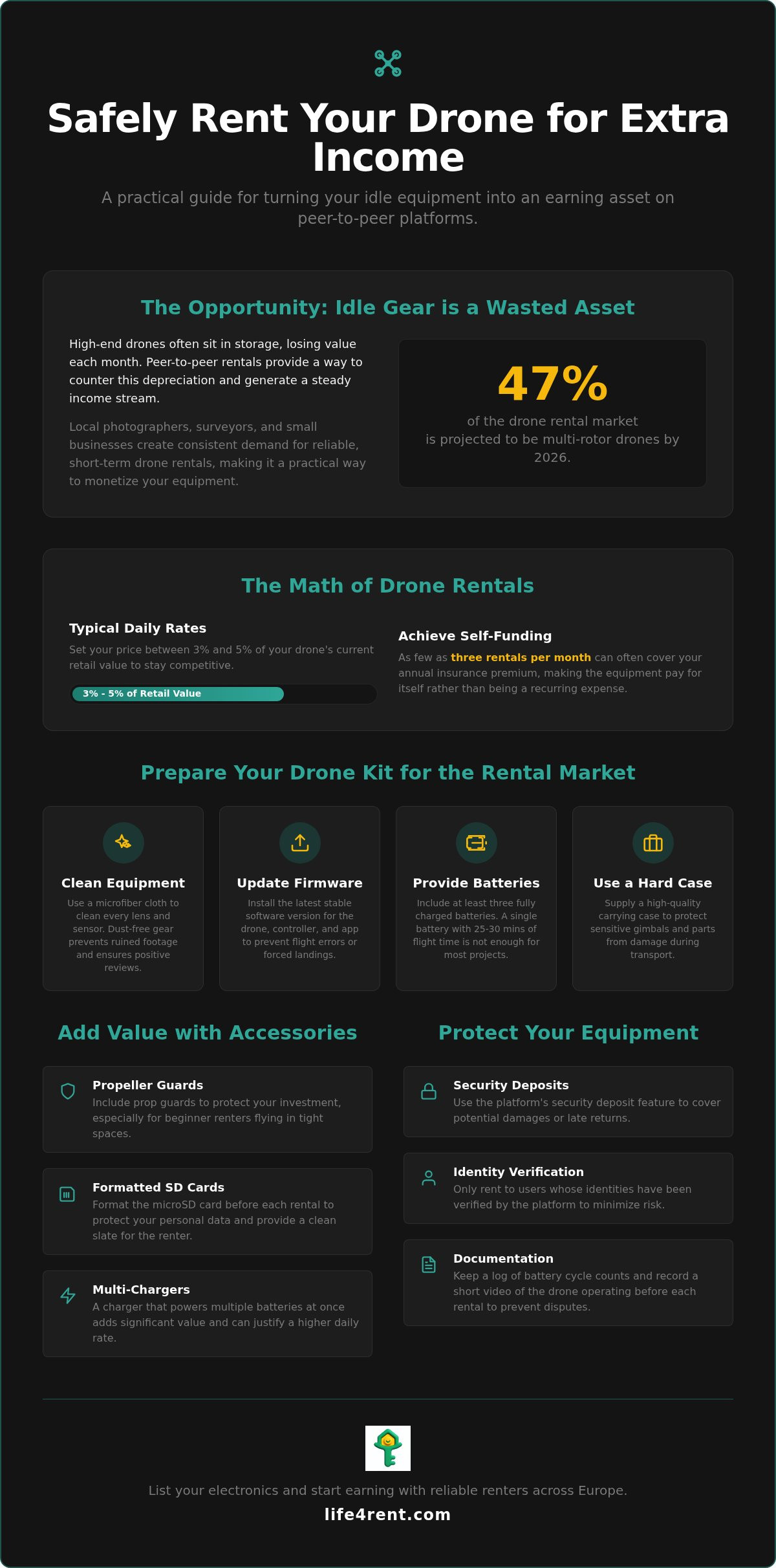 Dronumu Nakit Karşılığı Kirala: Pratik Bir Sahip Rehberi — infographic