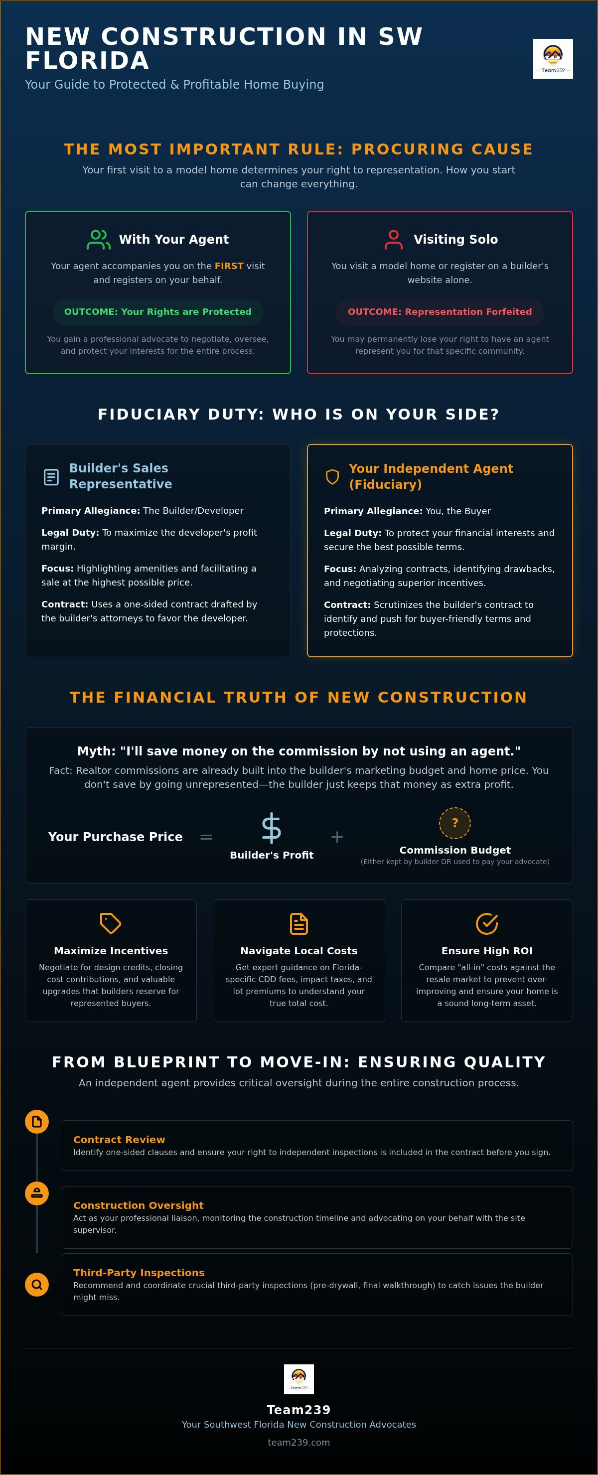 Benefits of using a realtor for new construction in Naples FL