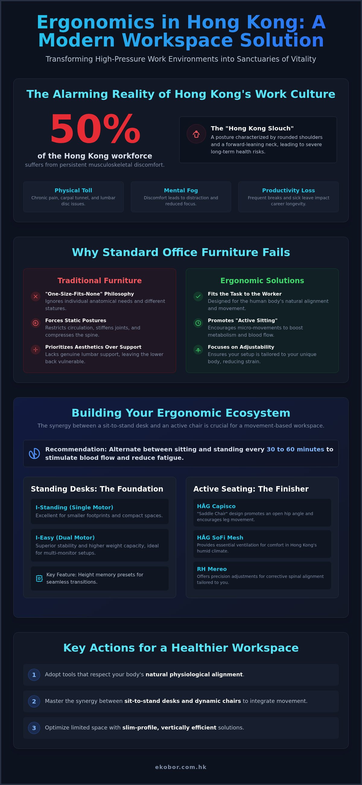 Ergonomic office solutions hong kong