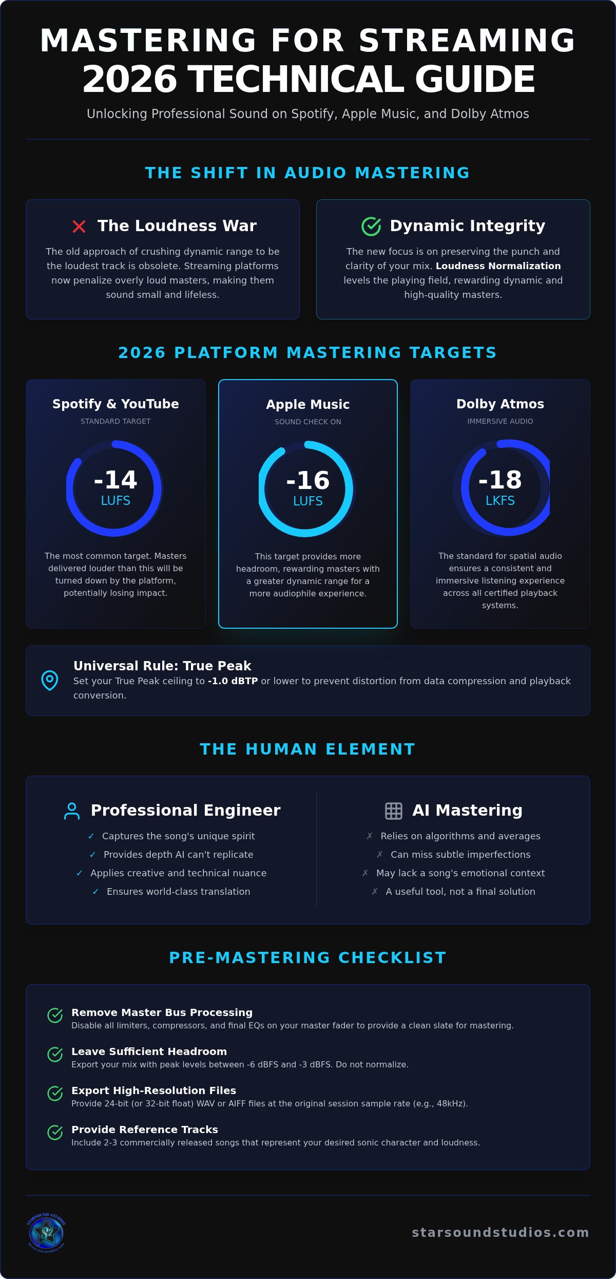 Mastering for streaming platforms