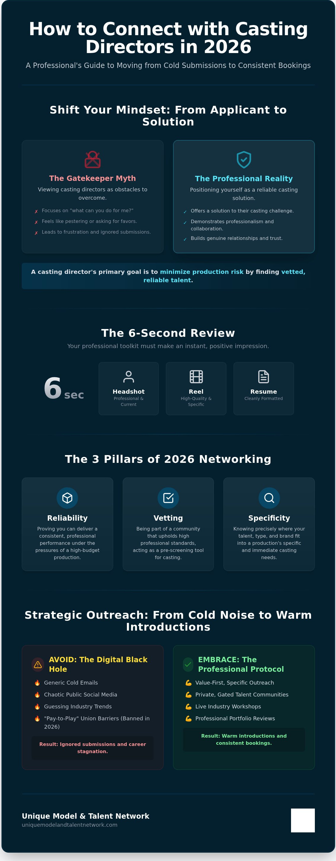 How to connect with casting directors