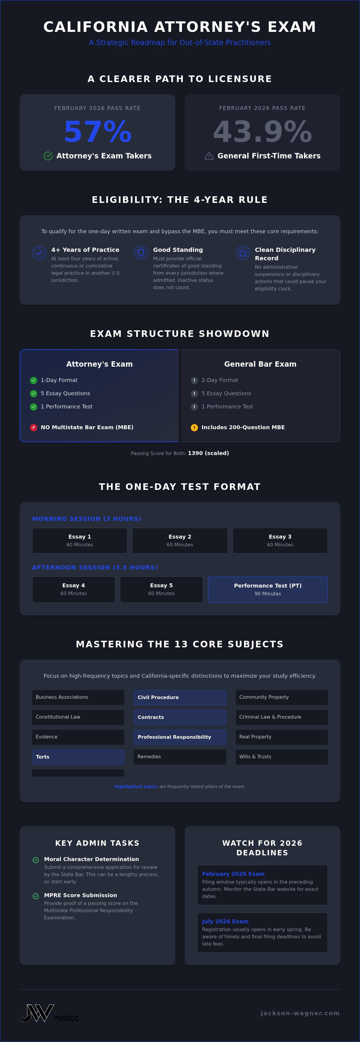 California attorney's exam requirements