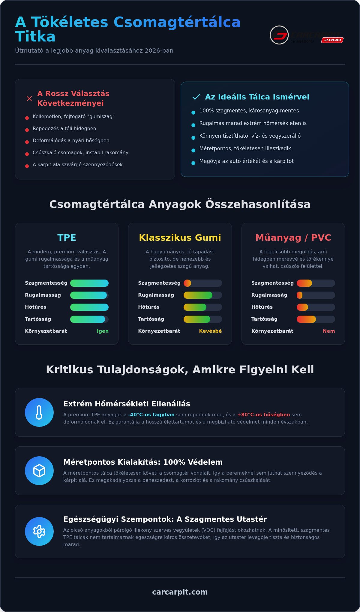 Csomagtértálca anyaga