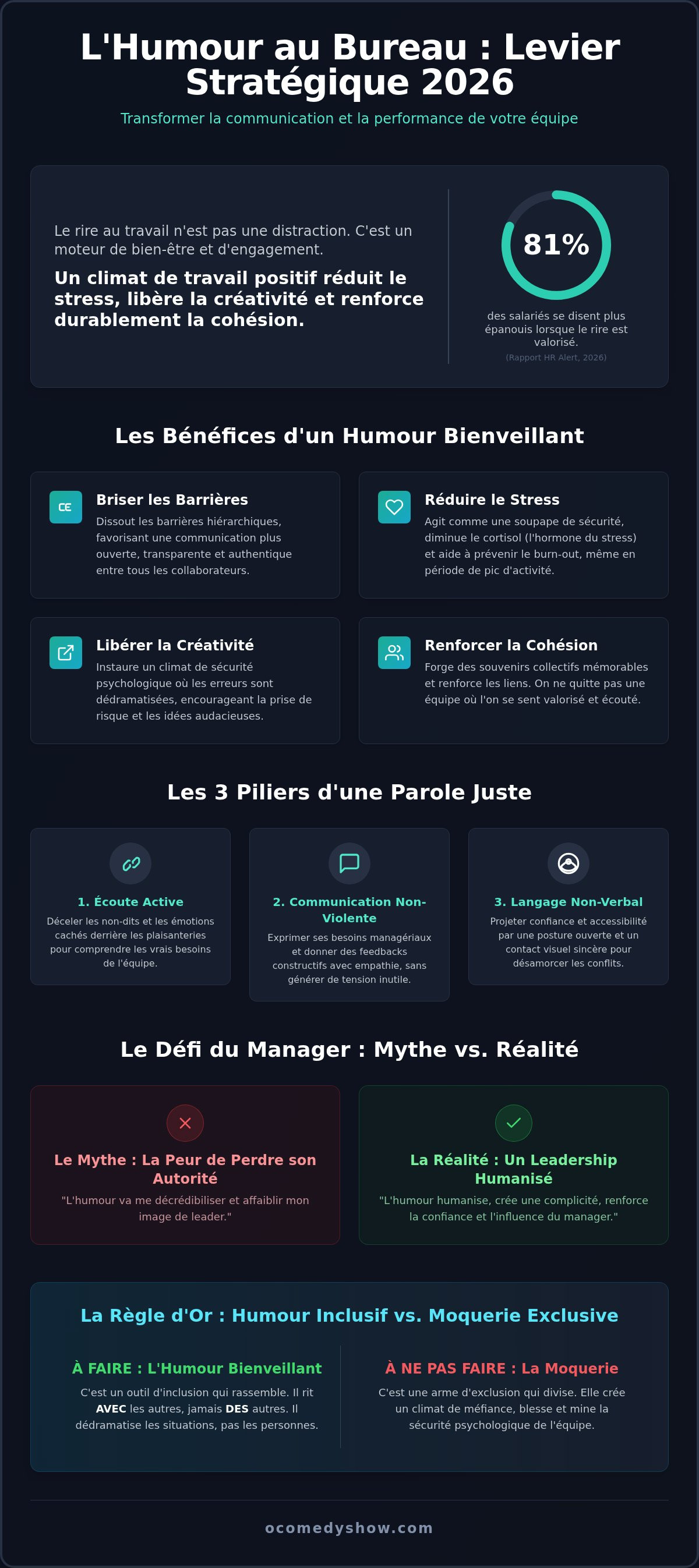 Améliorer la communication en équipe par l'humour