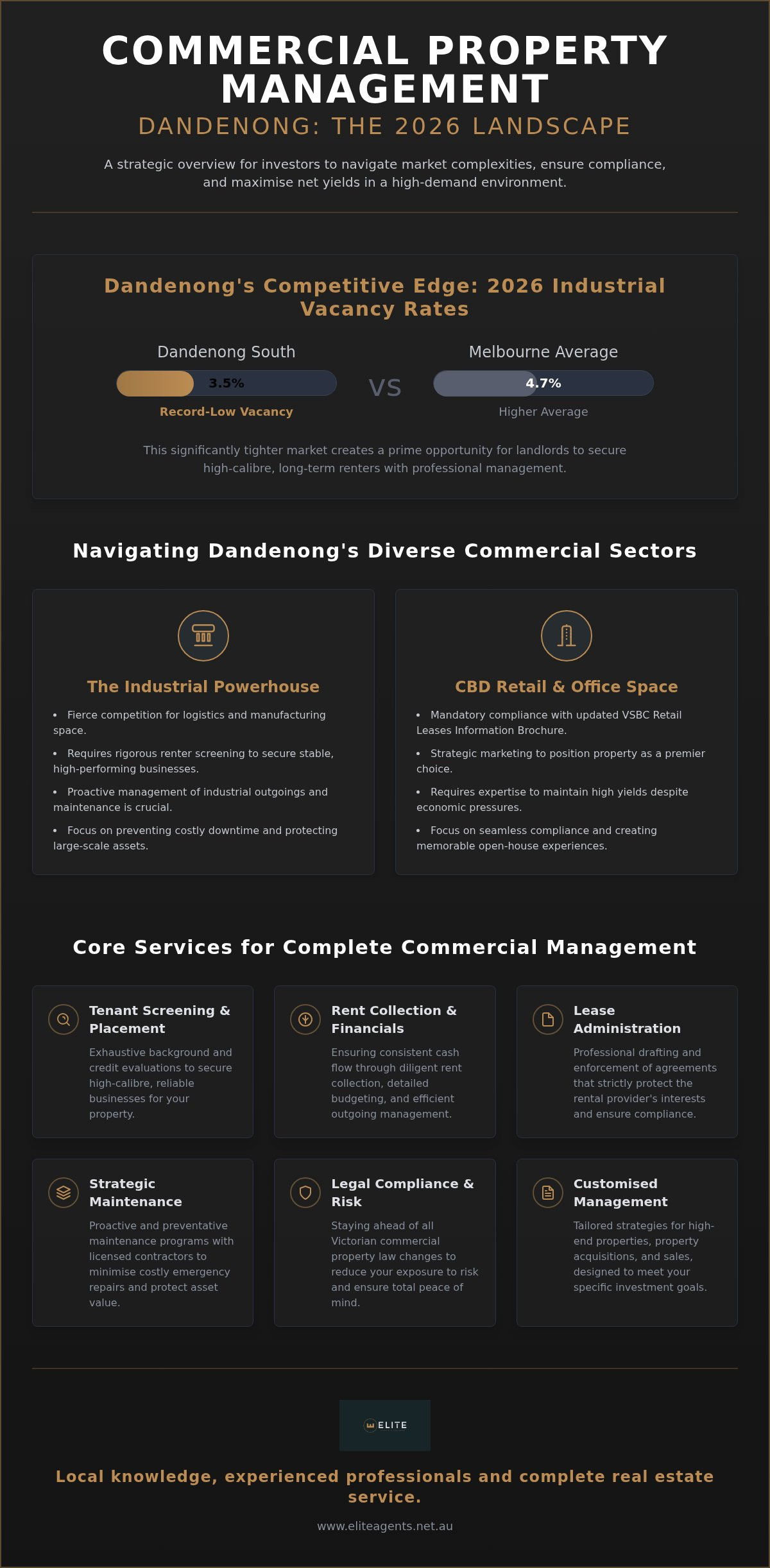 Commercial property management Dandenong