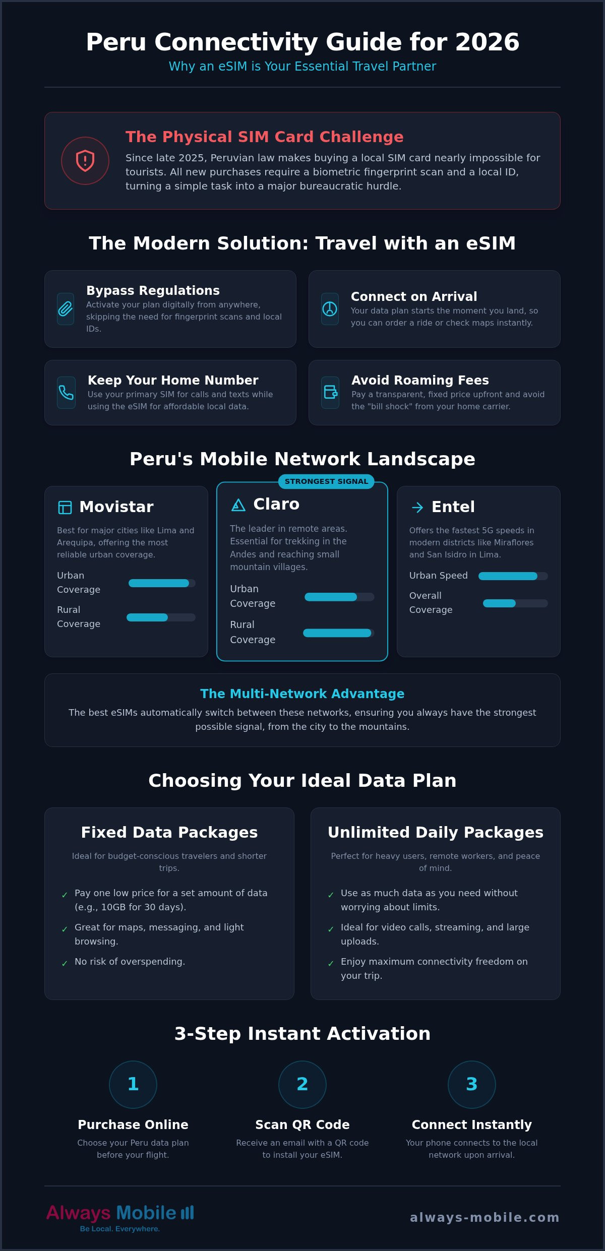 Best eSIM for Peru