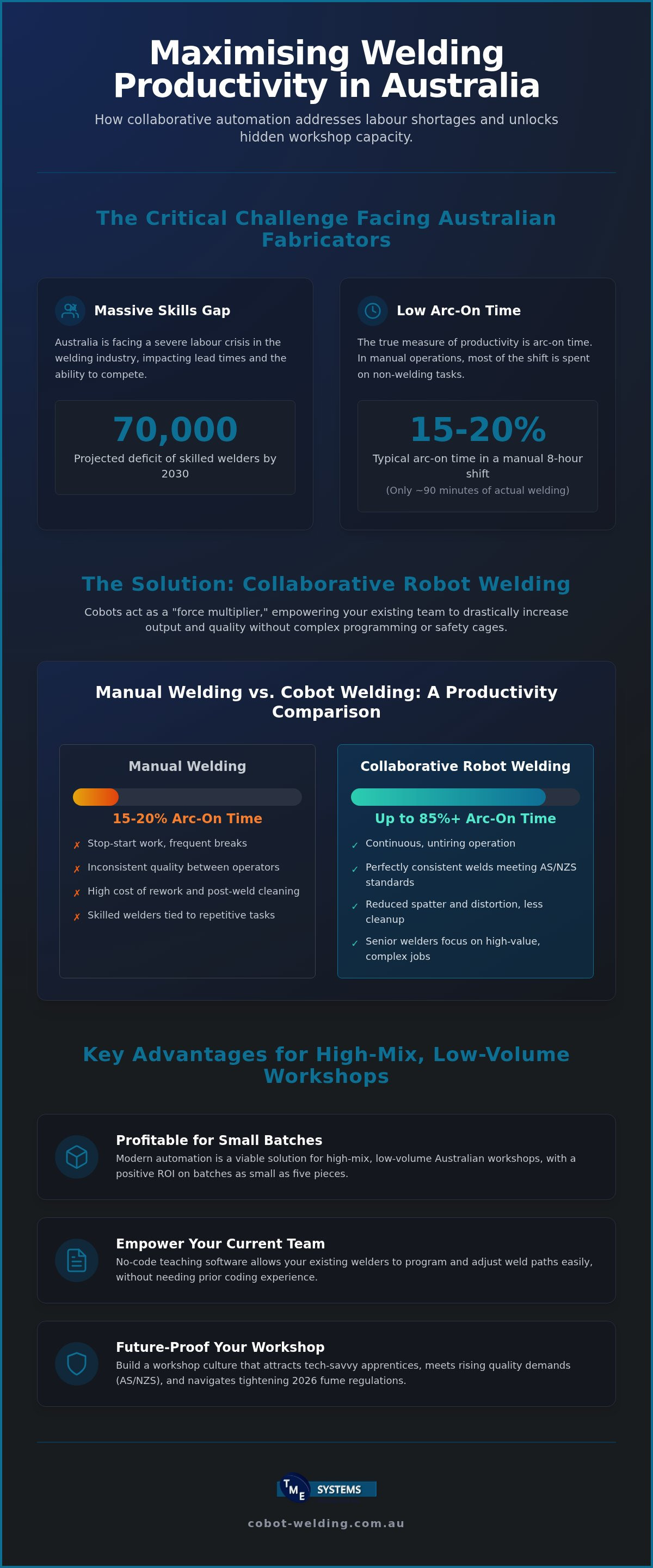 Robotic welding productivity