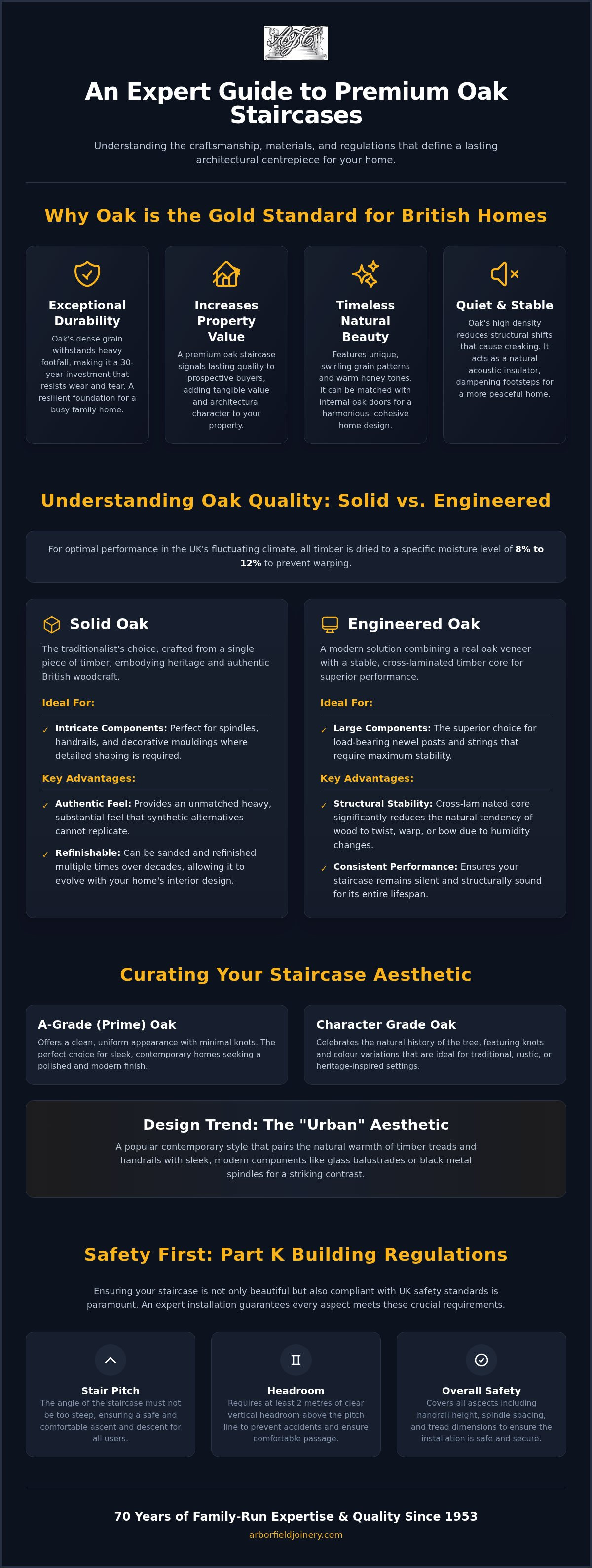 Oak staircases UK