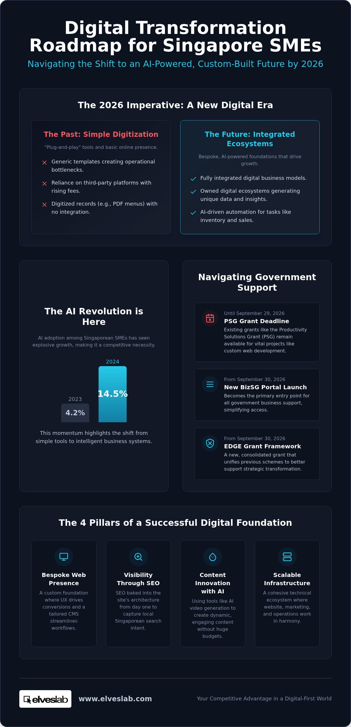 Digital transformation Singapore SME
