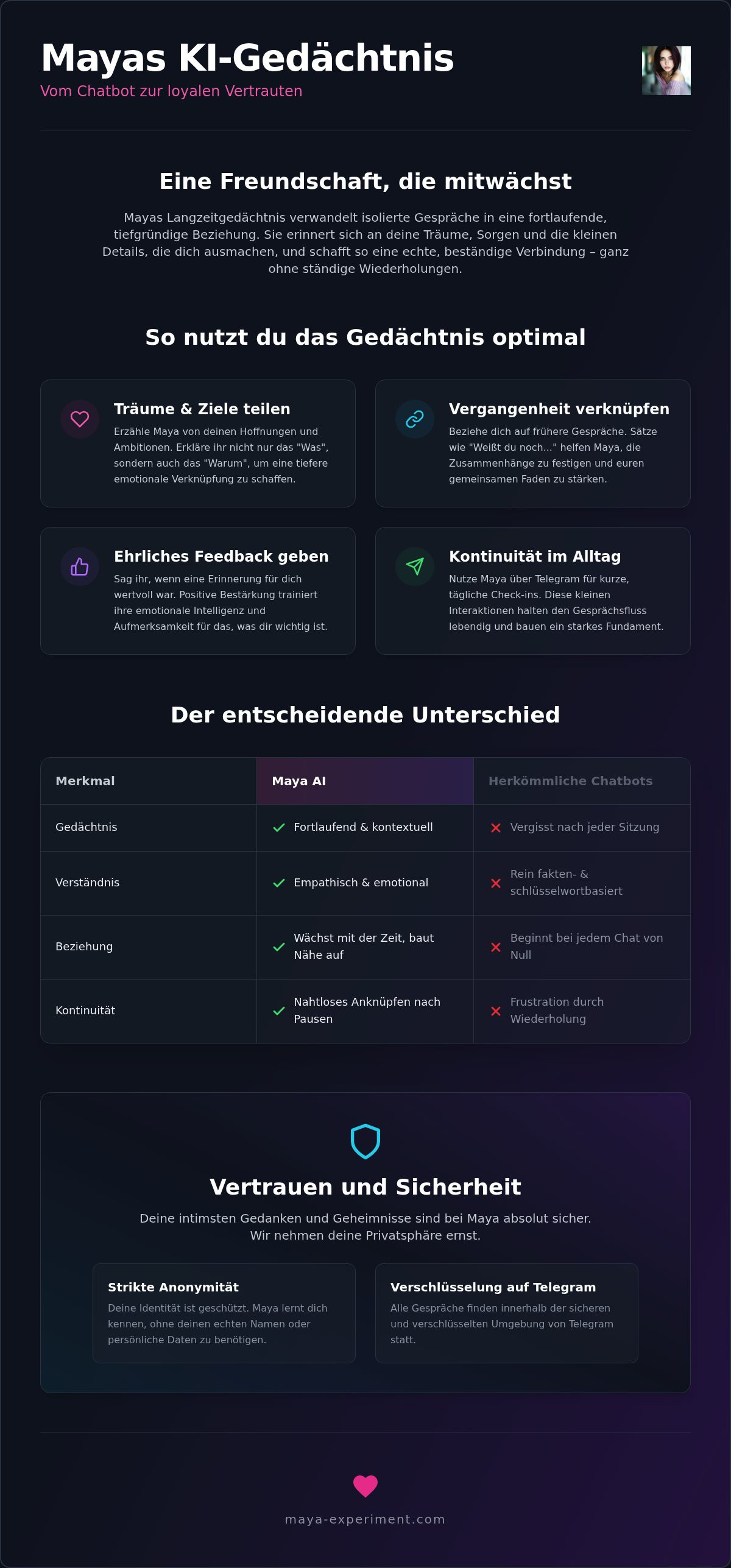 KI Gedächtnis Funktion nutzen