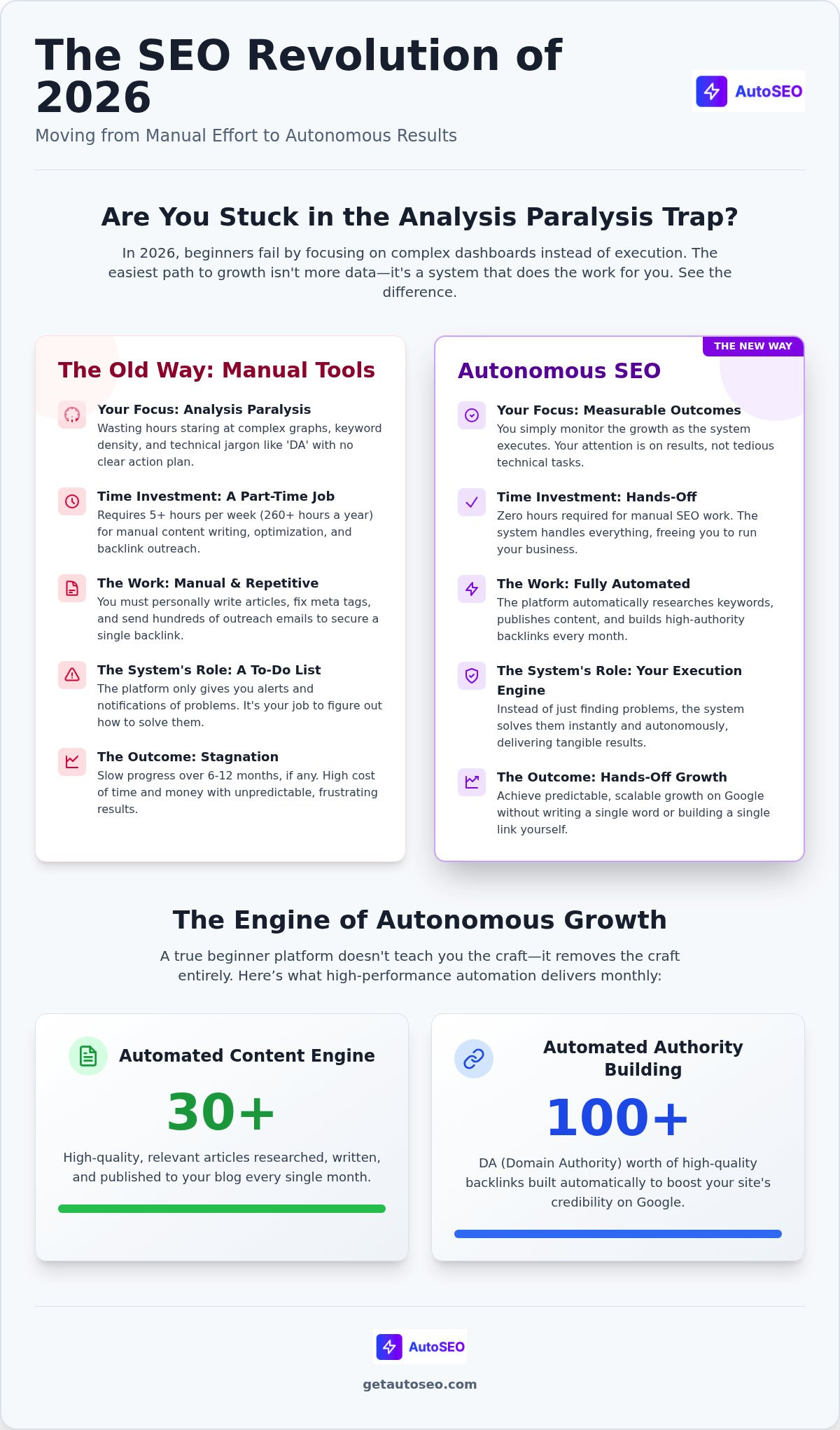 Easiest way to do seo for beginners
