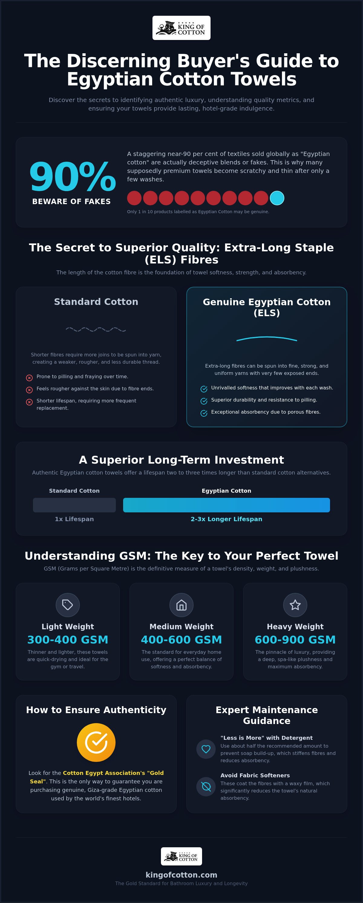 Egyptian cotton bath towels