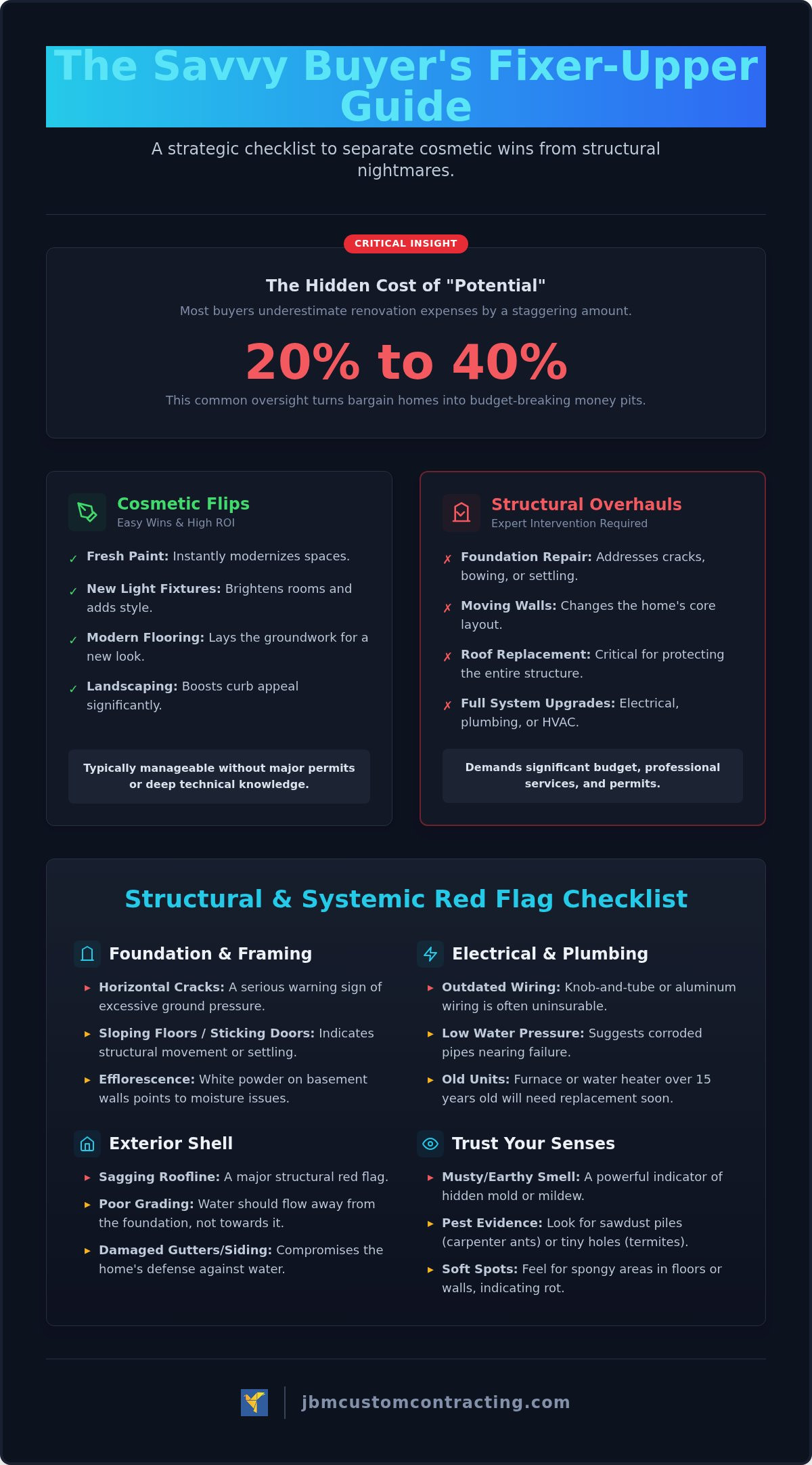 Fixer upper inspection checklist