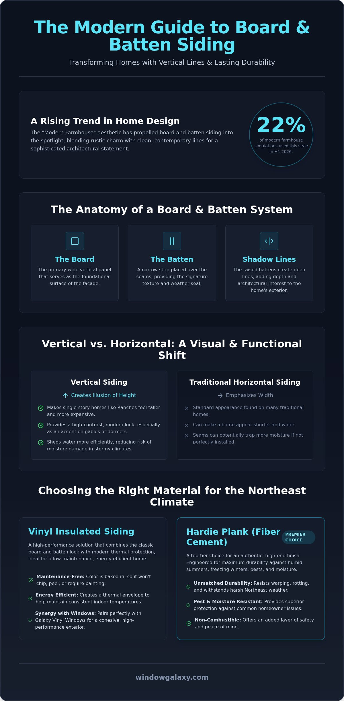 Board and batten
