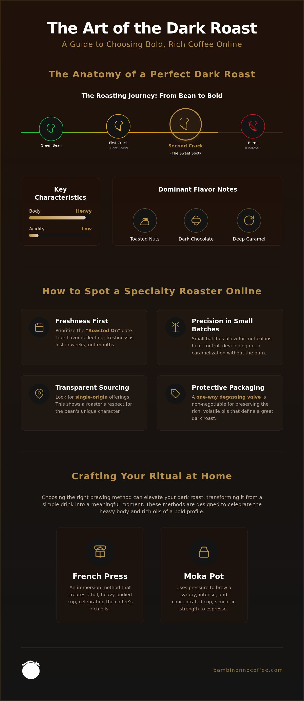 Italian style coffee roasters online