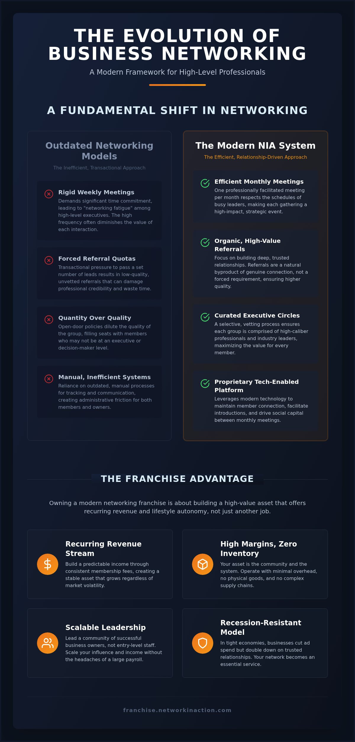 Best networking franchises