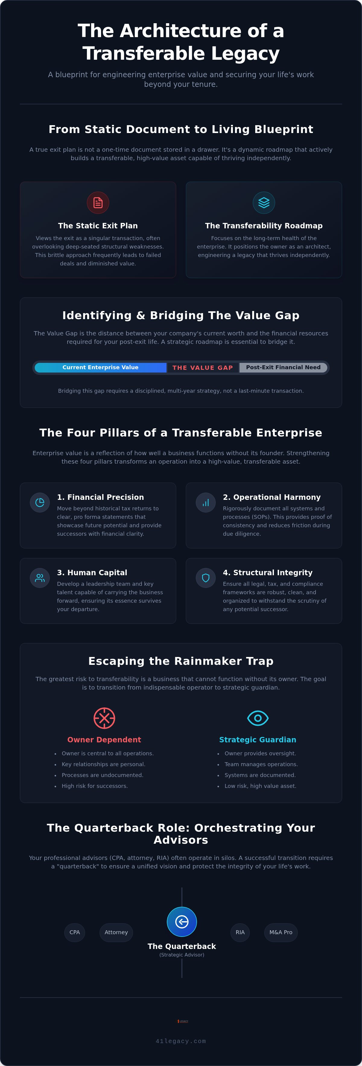 Key components of a business exit plan