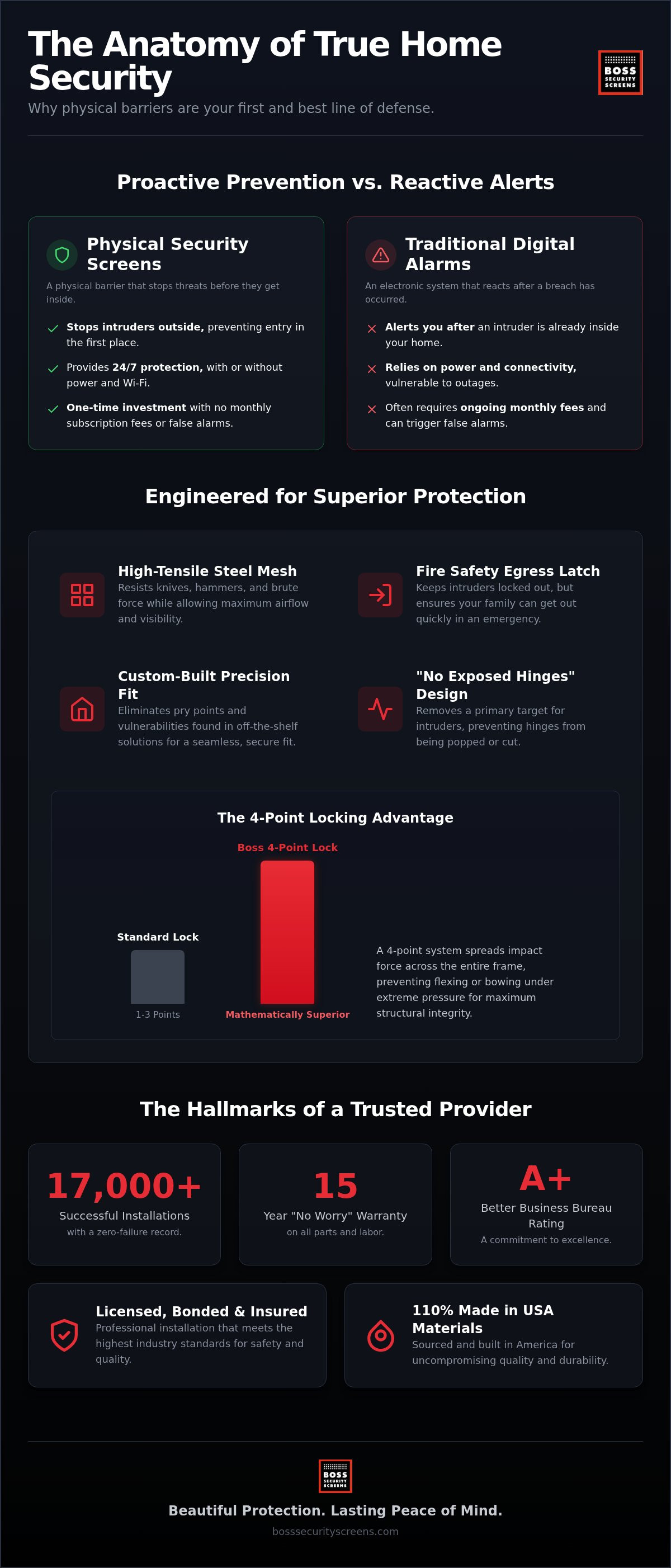 Home security screen company