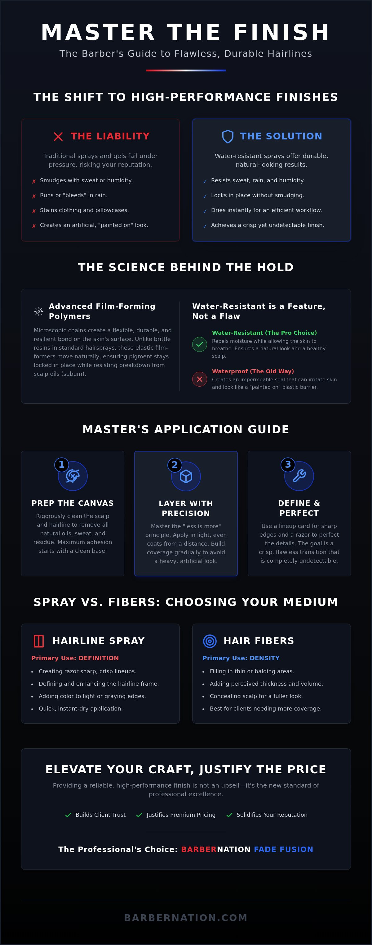 Water resistant hairline spray