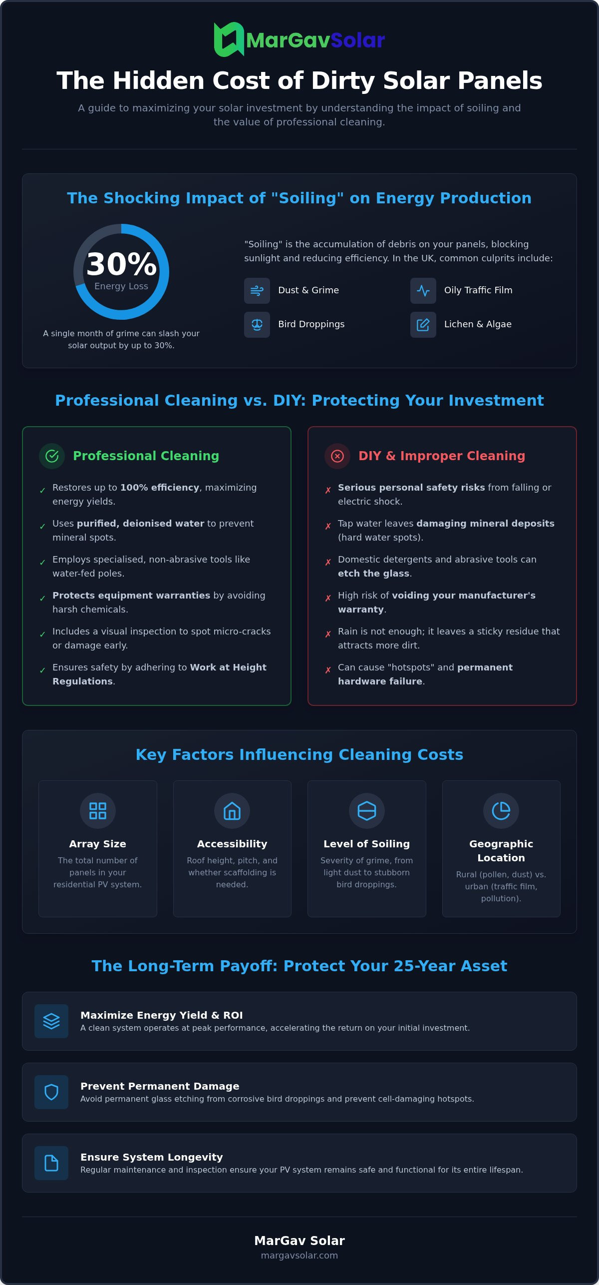 Cost of solar panel cleaning UK