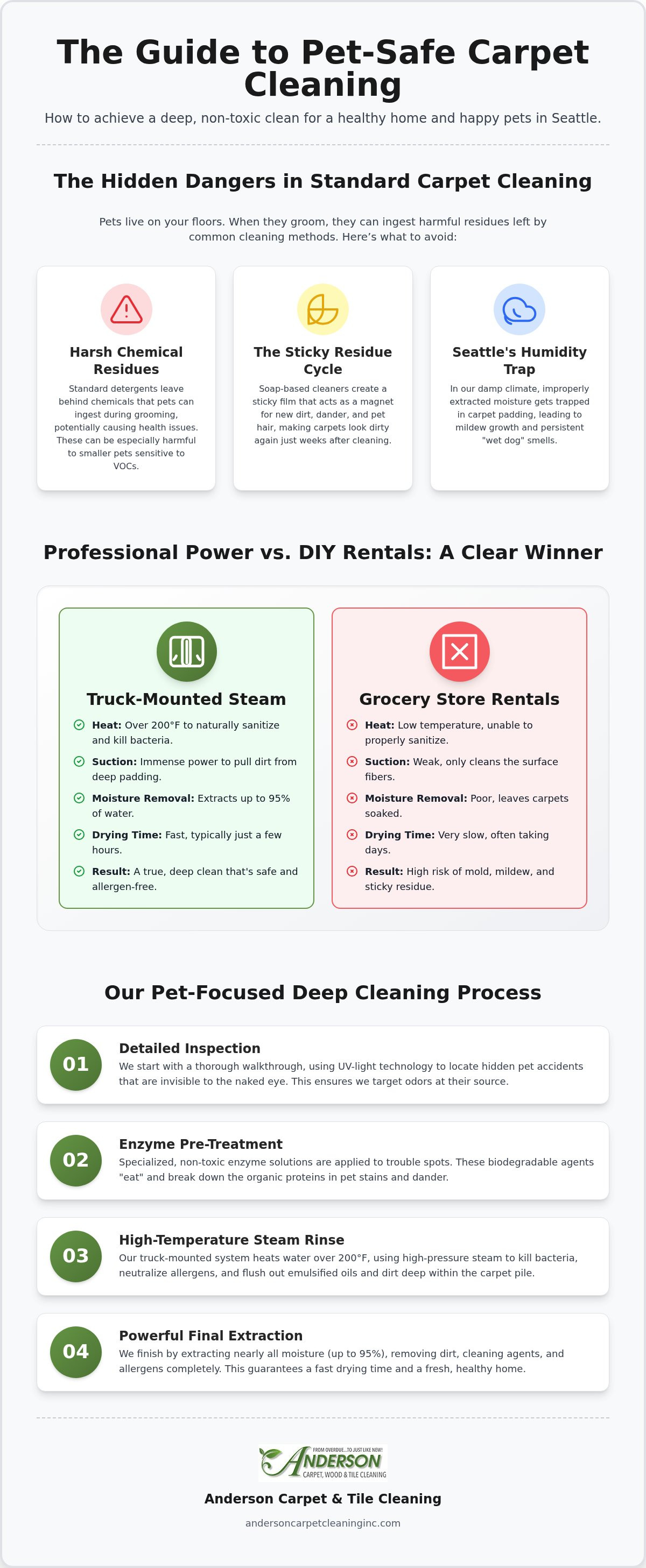 Pet safe carpet cleaning Seattle