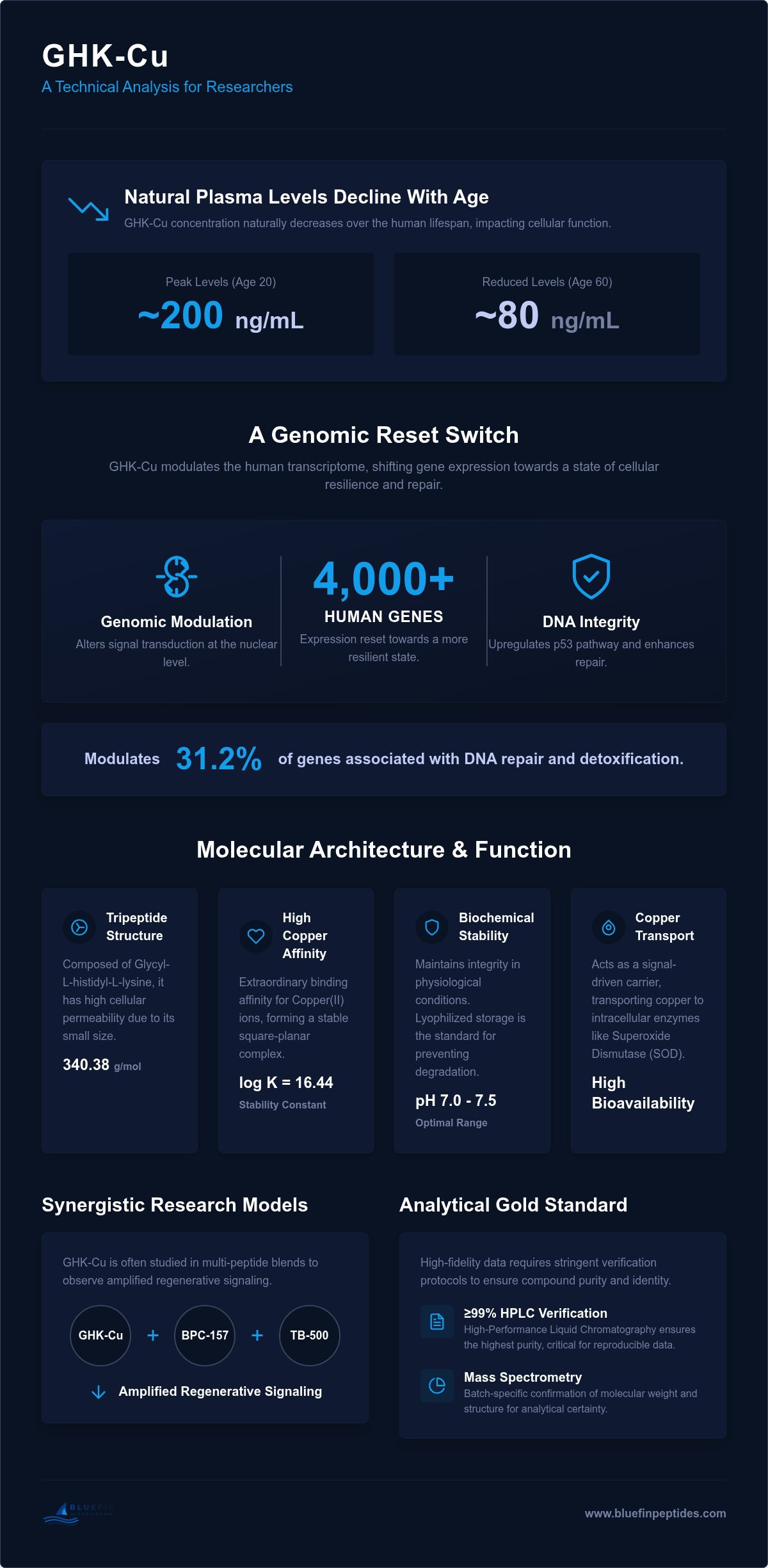 Ghk-cu peptide research applications