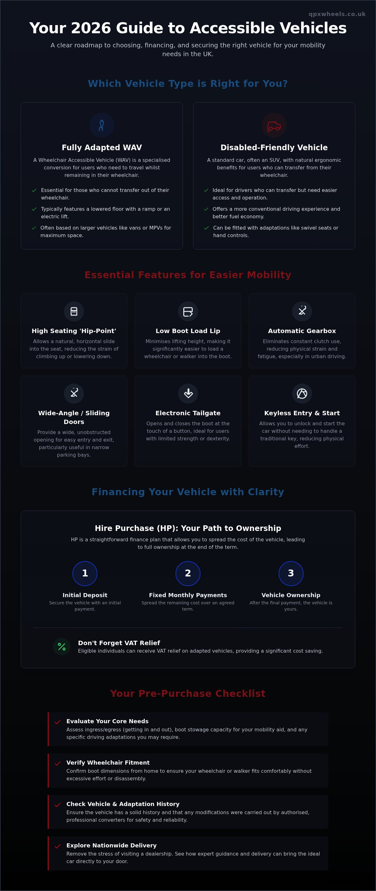 Financing a wheelchair accessible vehicle UK