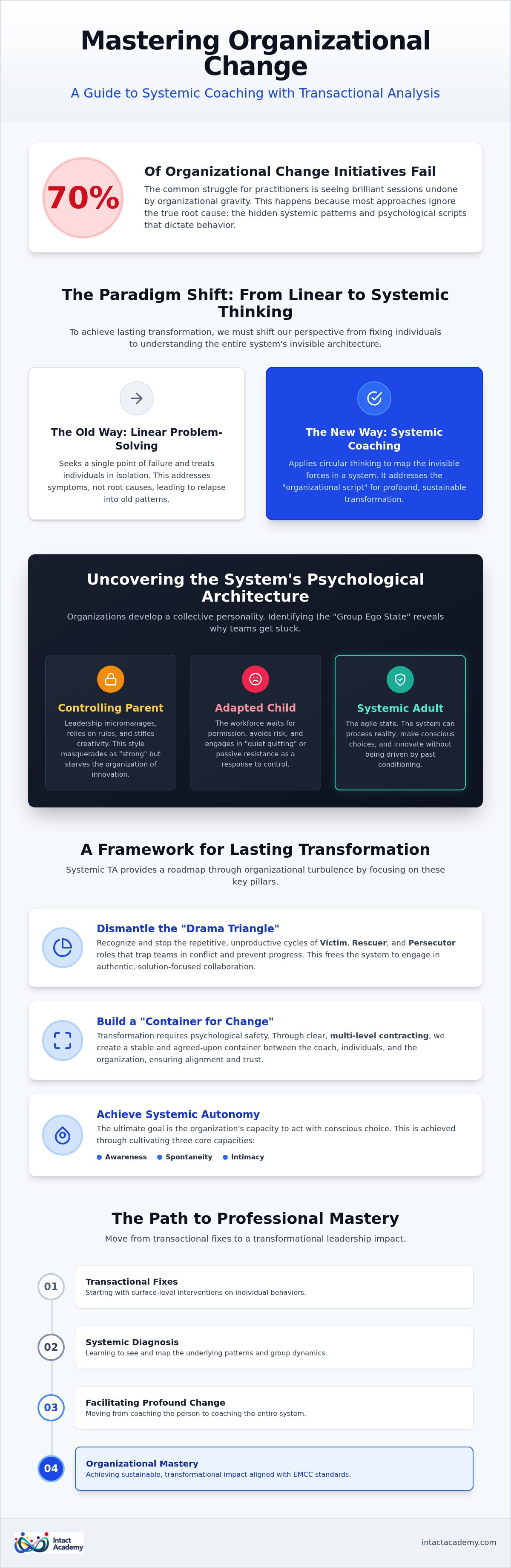 Systemic coaching with transactional analysis