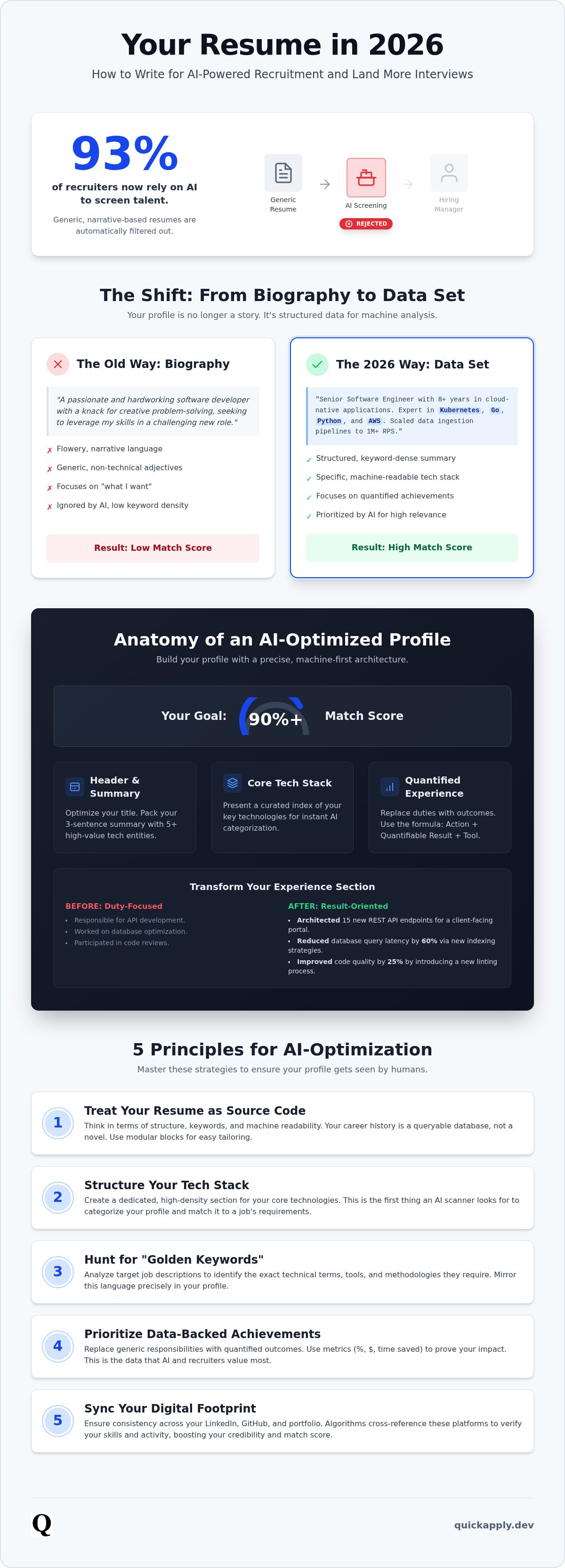 Resume profile examples for tech jobs