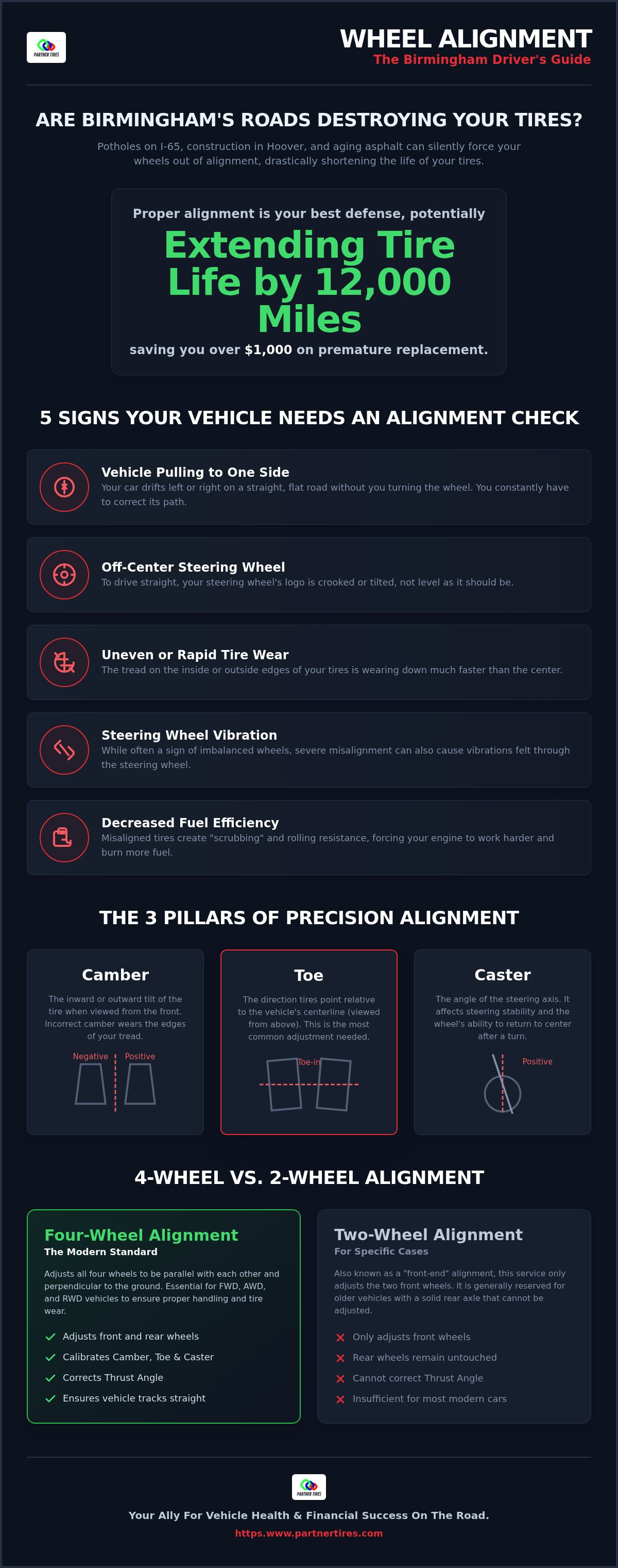 Four-wheel alignment birmingham al