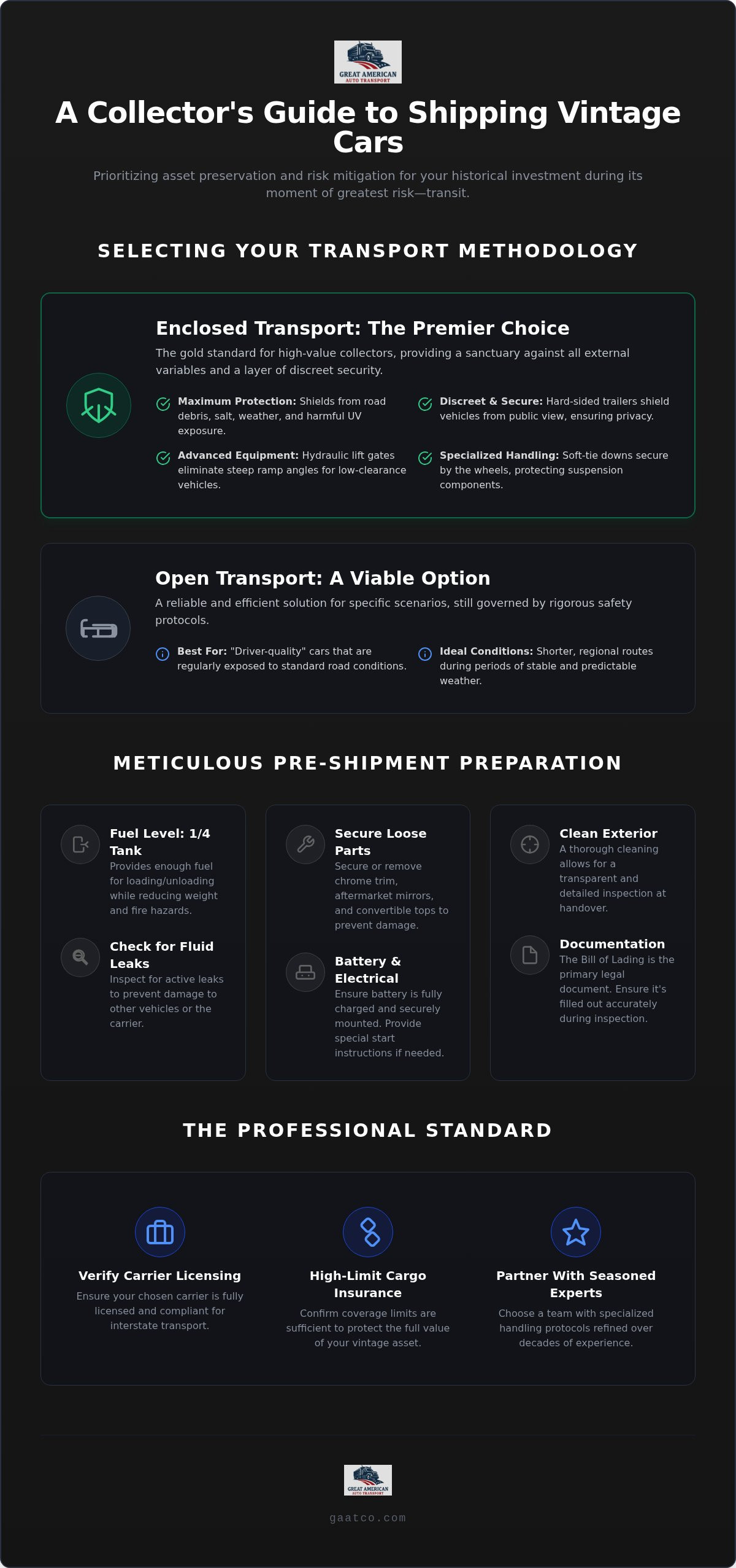 How to ship a classic car