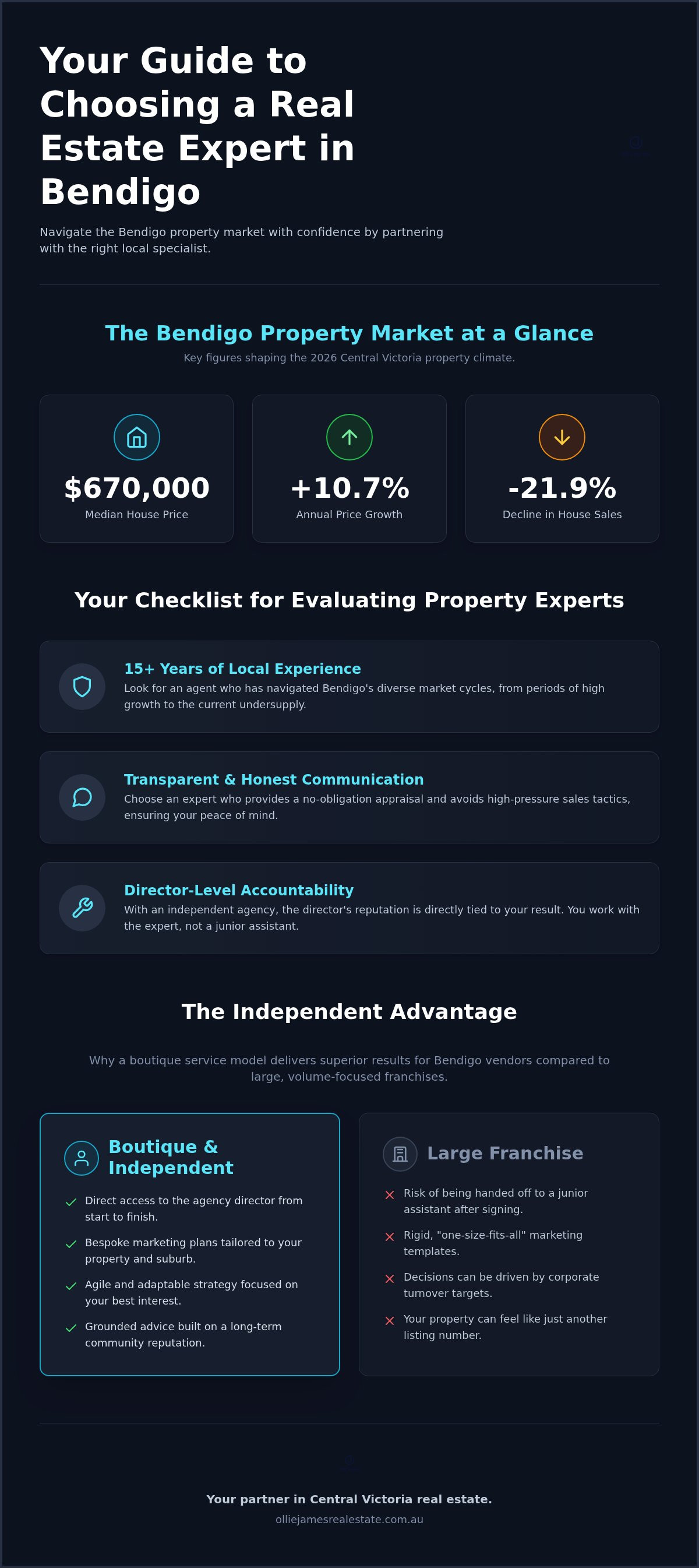 Real estate agents near me