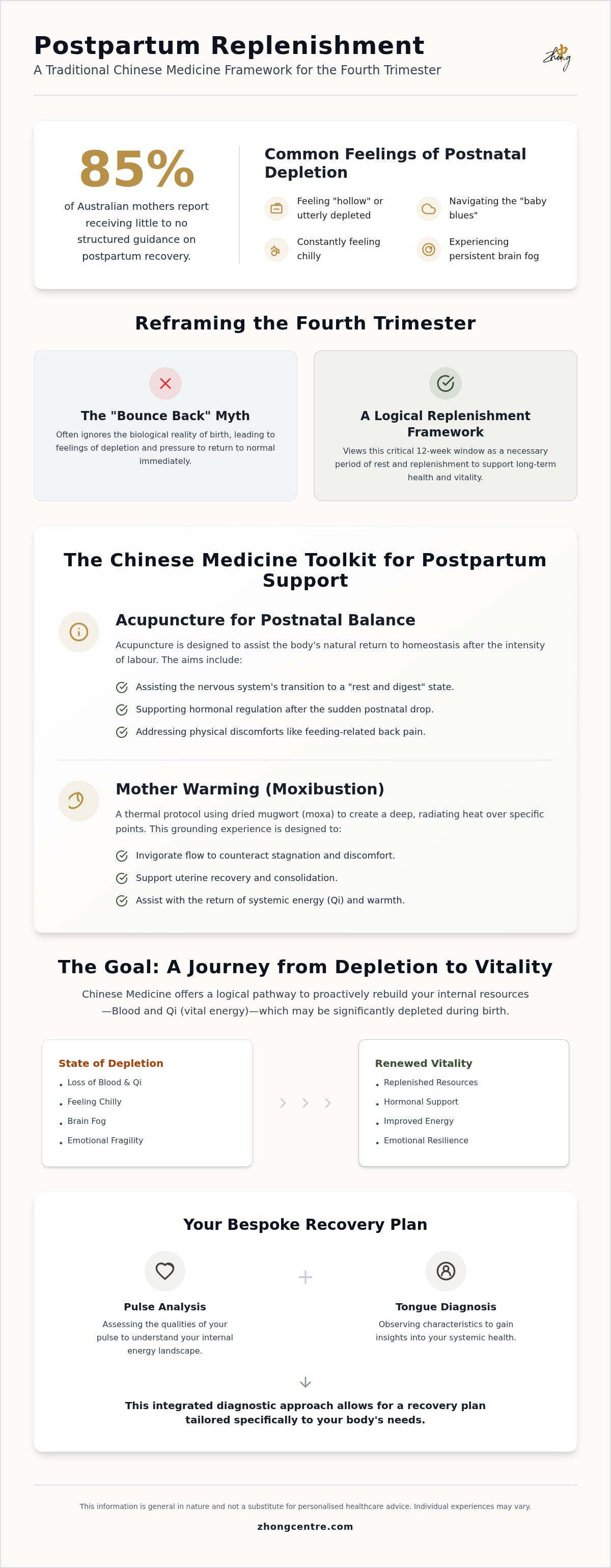 Postpartum acupuncture melbourne
