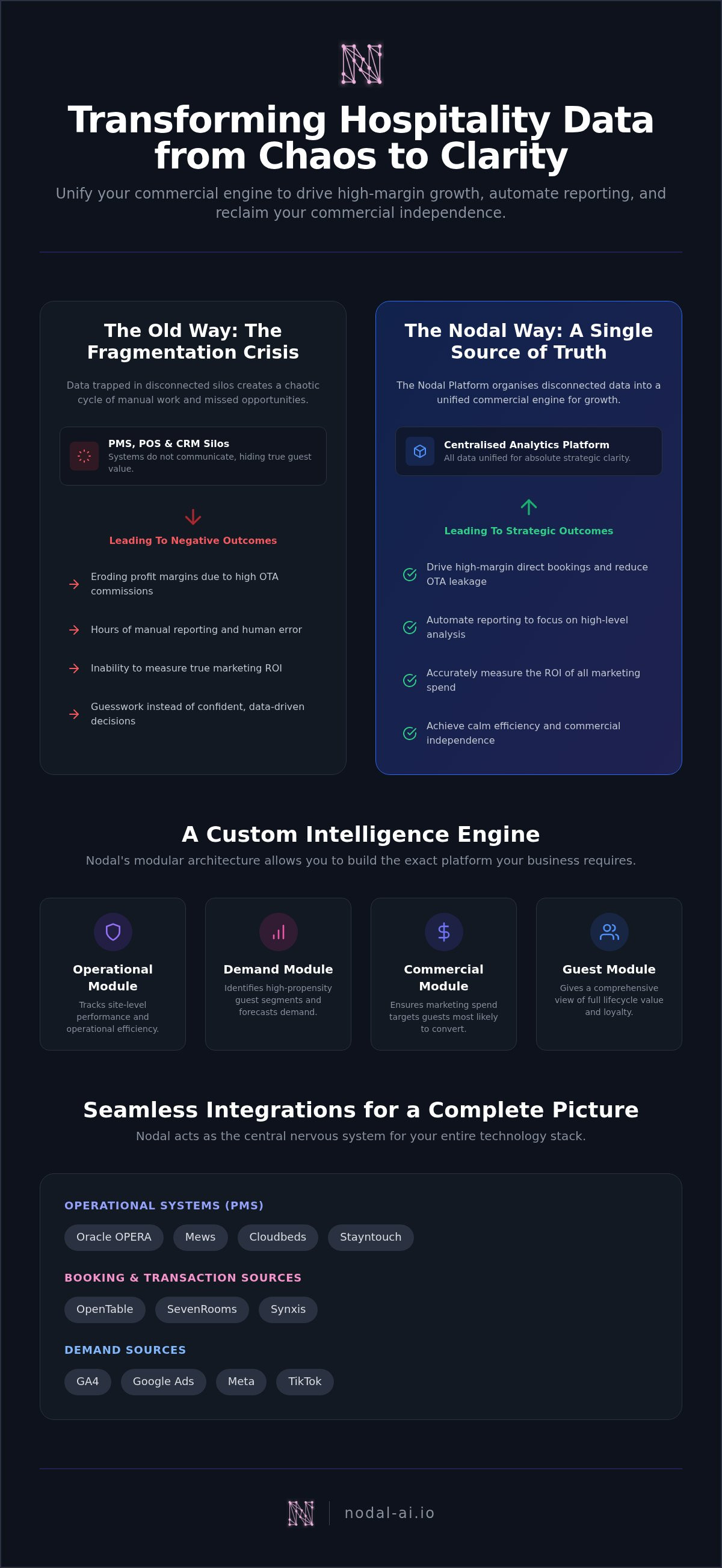 Hospitality analytics platform