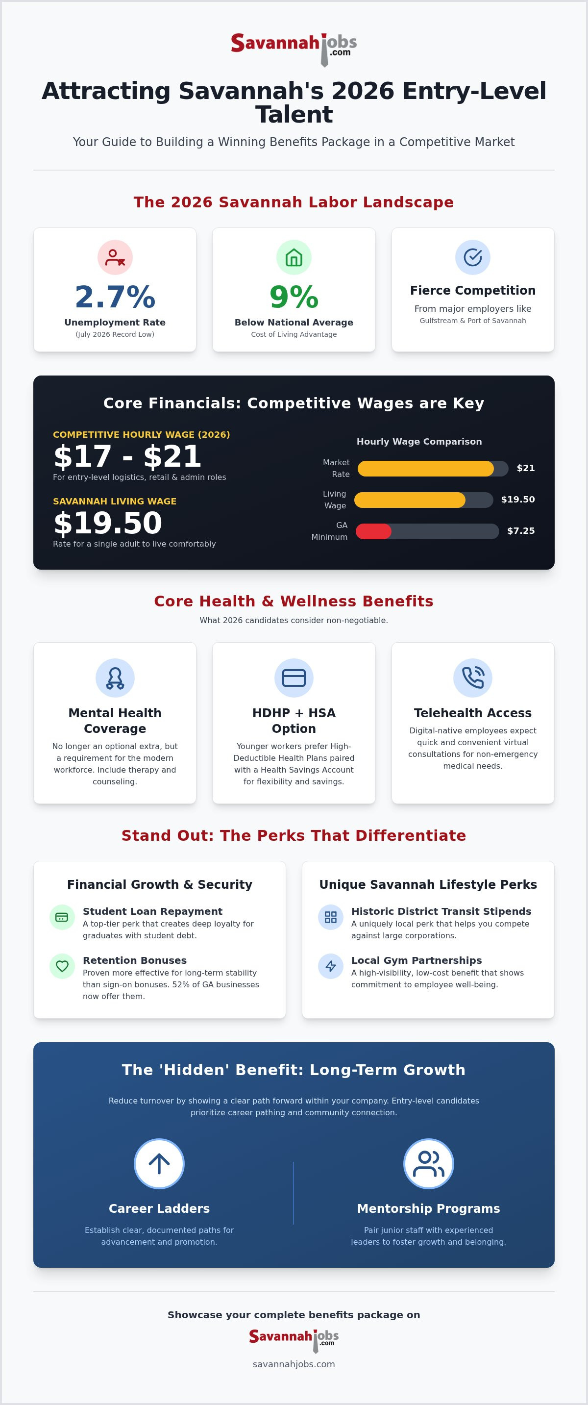 Benefits for entry-level employees Savannah