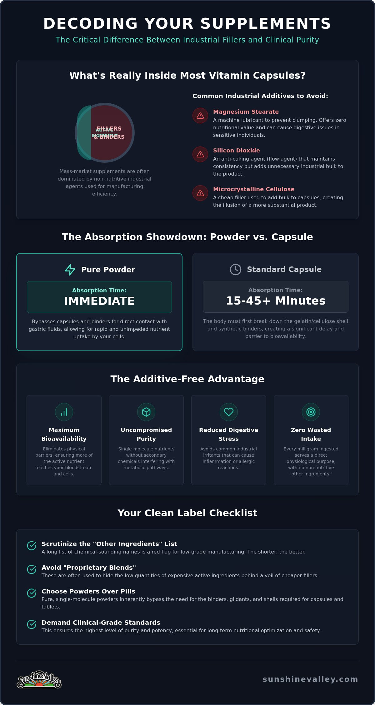 Additive-free supplements