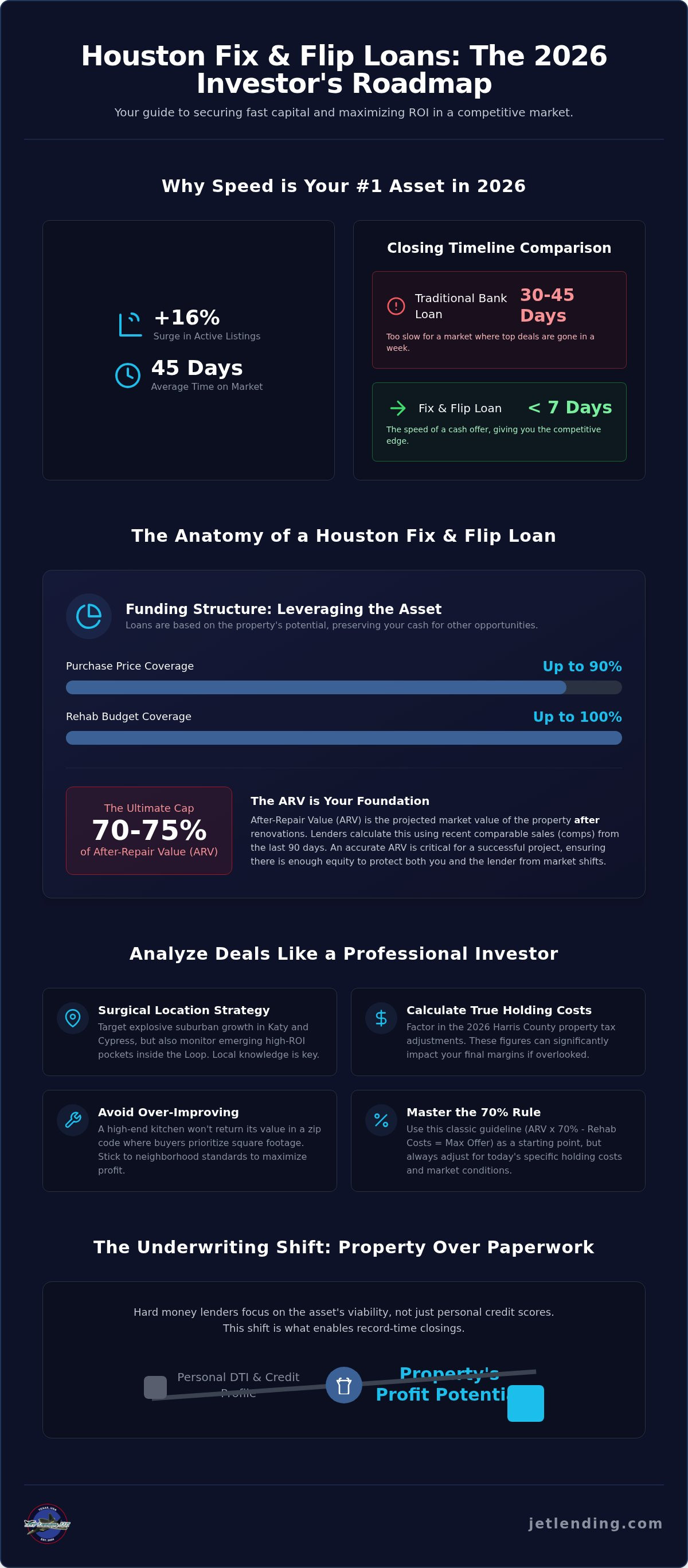 Houston fix and flip loans