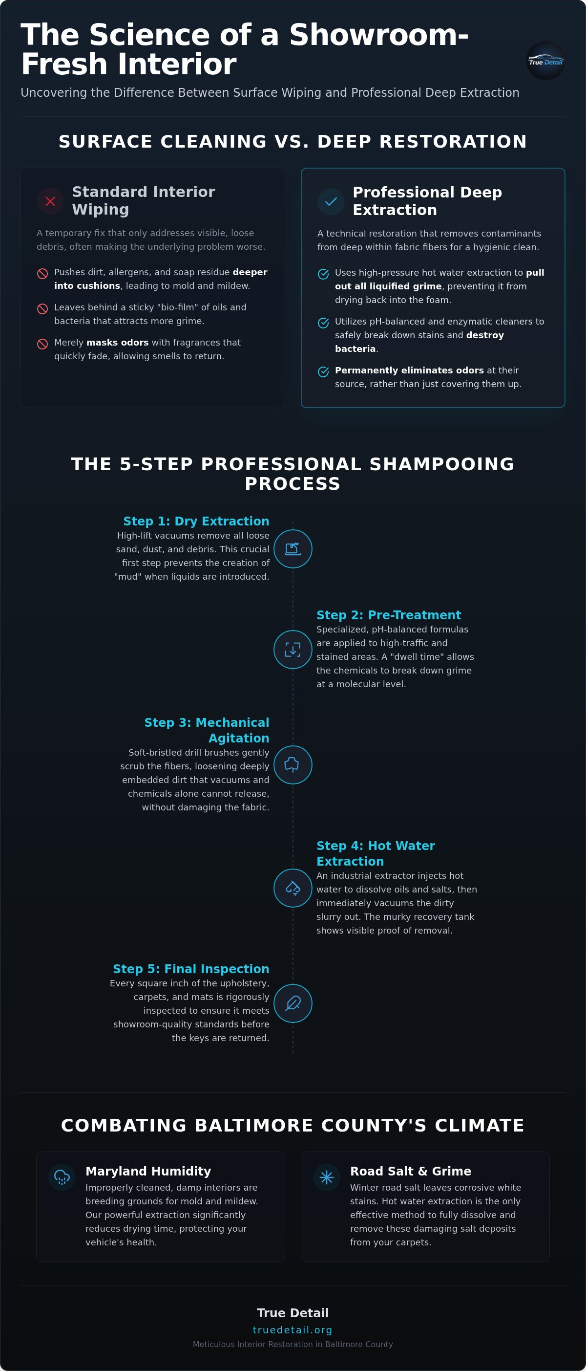 Mobile car shampooing