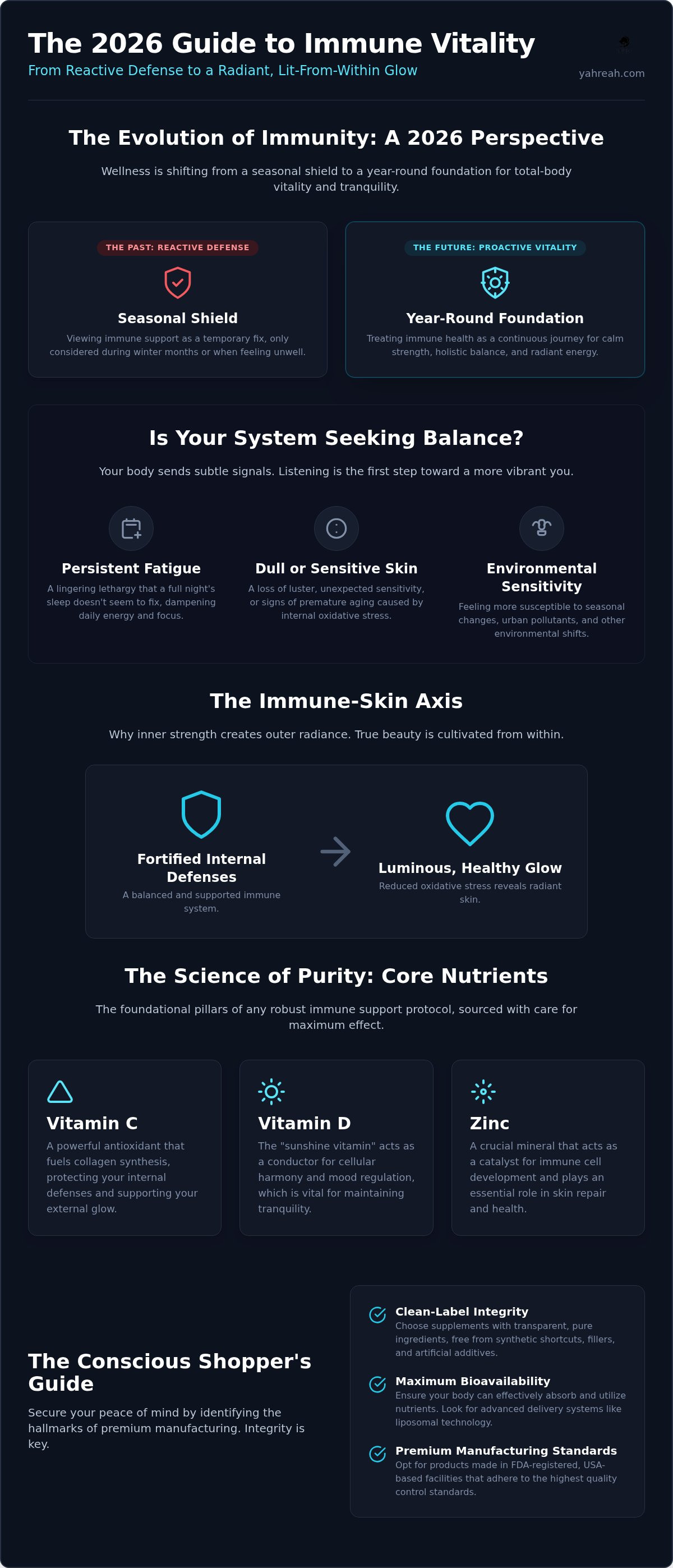Supplements for immune support