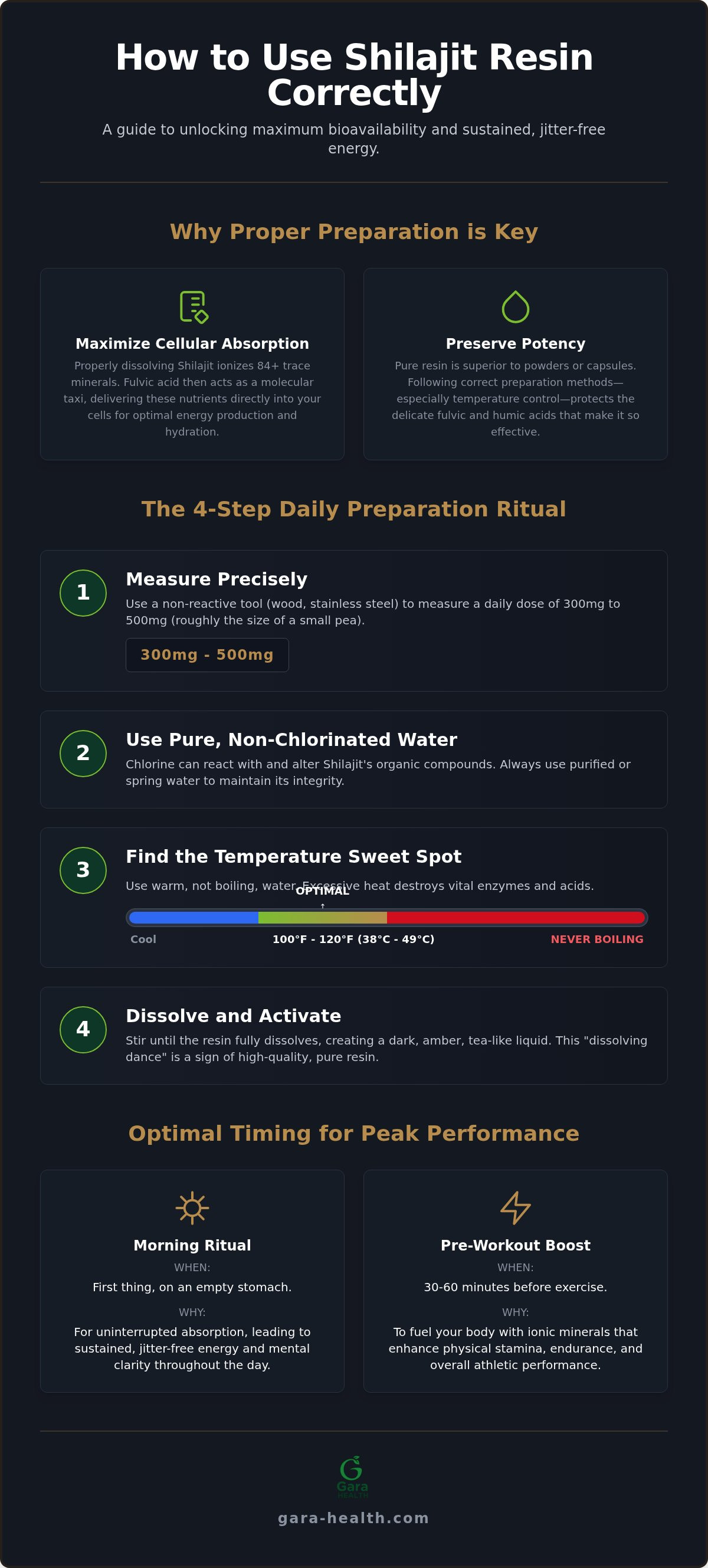 How to use shilajit resin