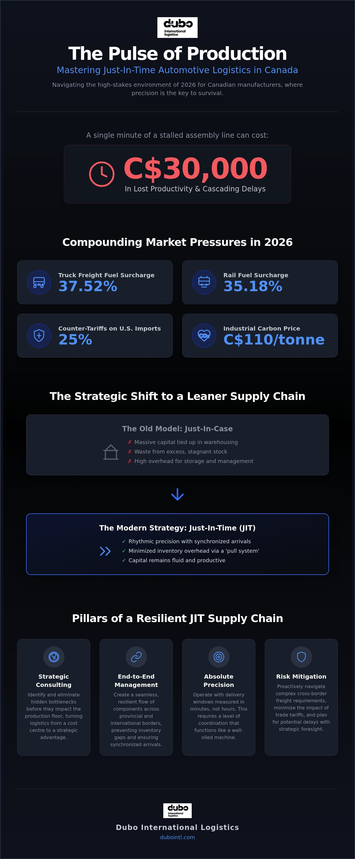 Supply chain cost reduction strategies for Canadian businesses