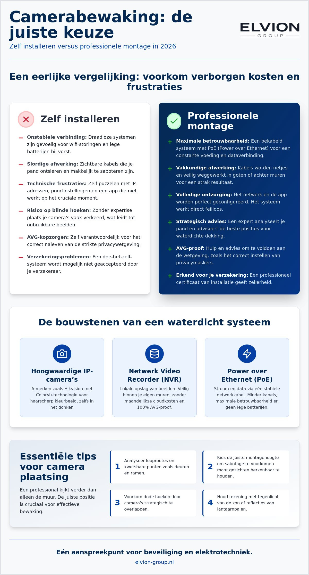 Hikvision camera installateur