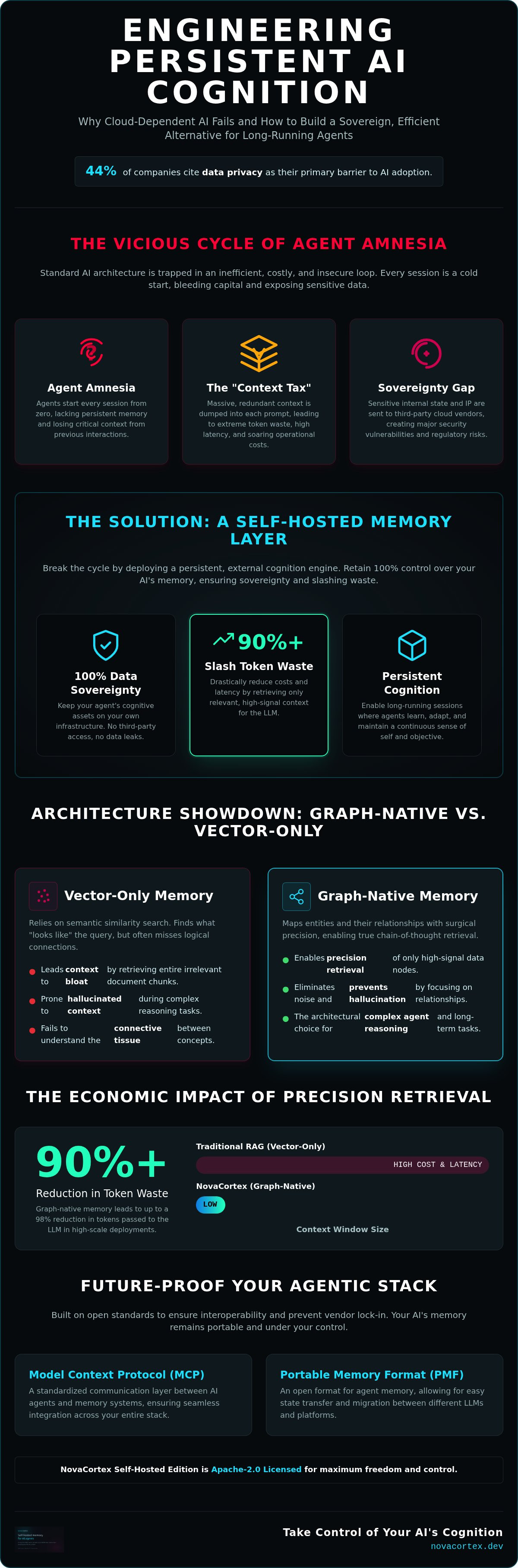 Self-hosted LLM memory layer