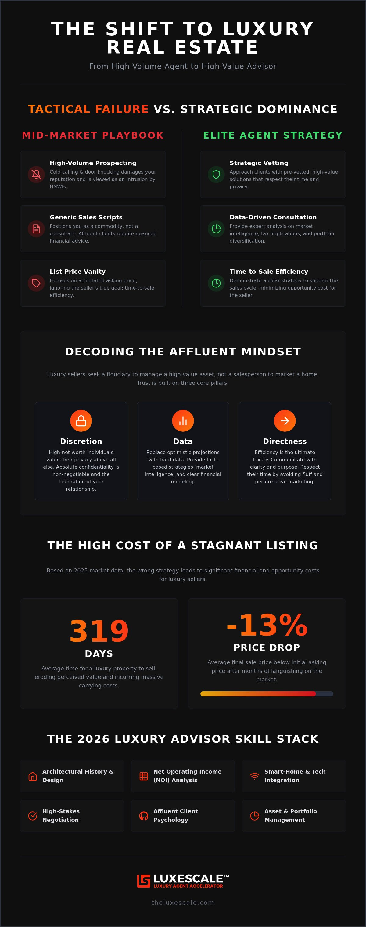How to become a luxury real estate agent