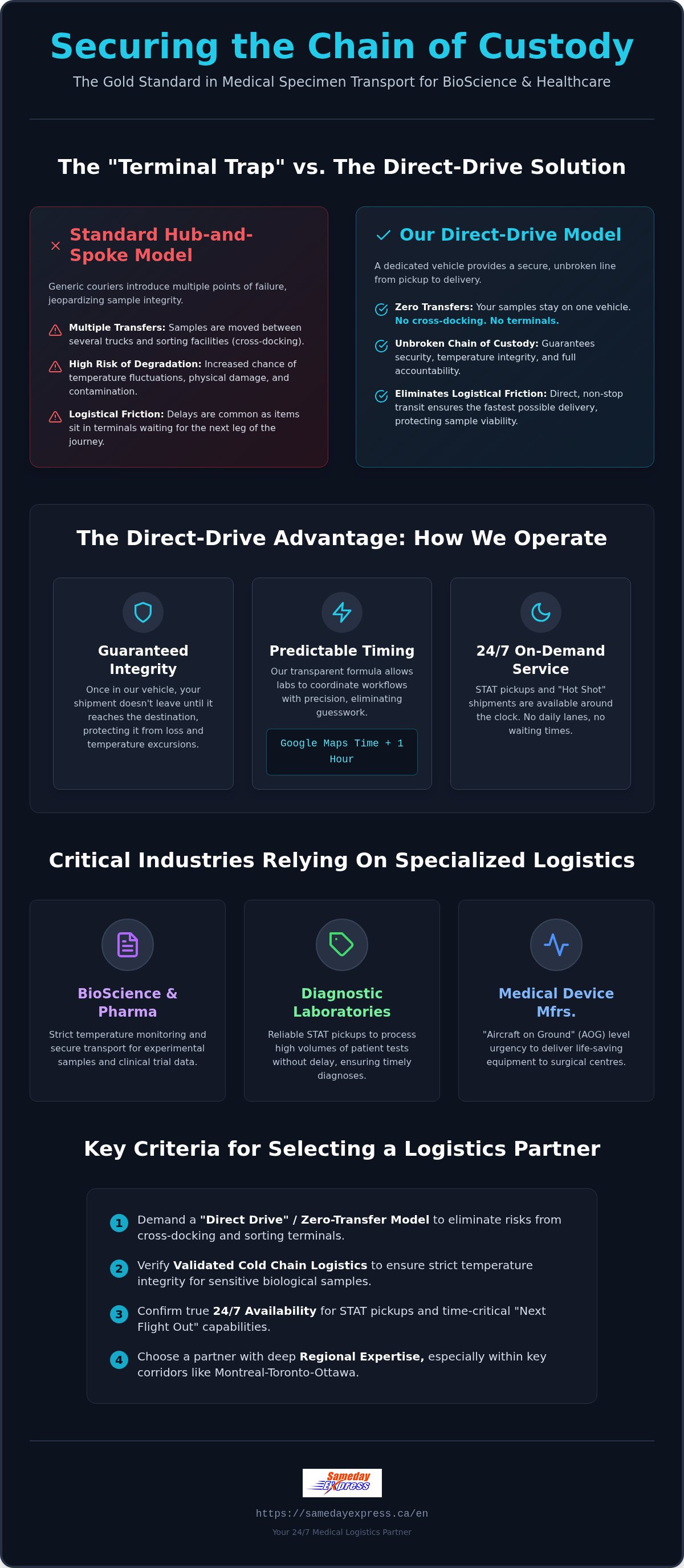 Medical specimen transport services