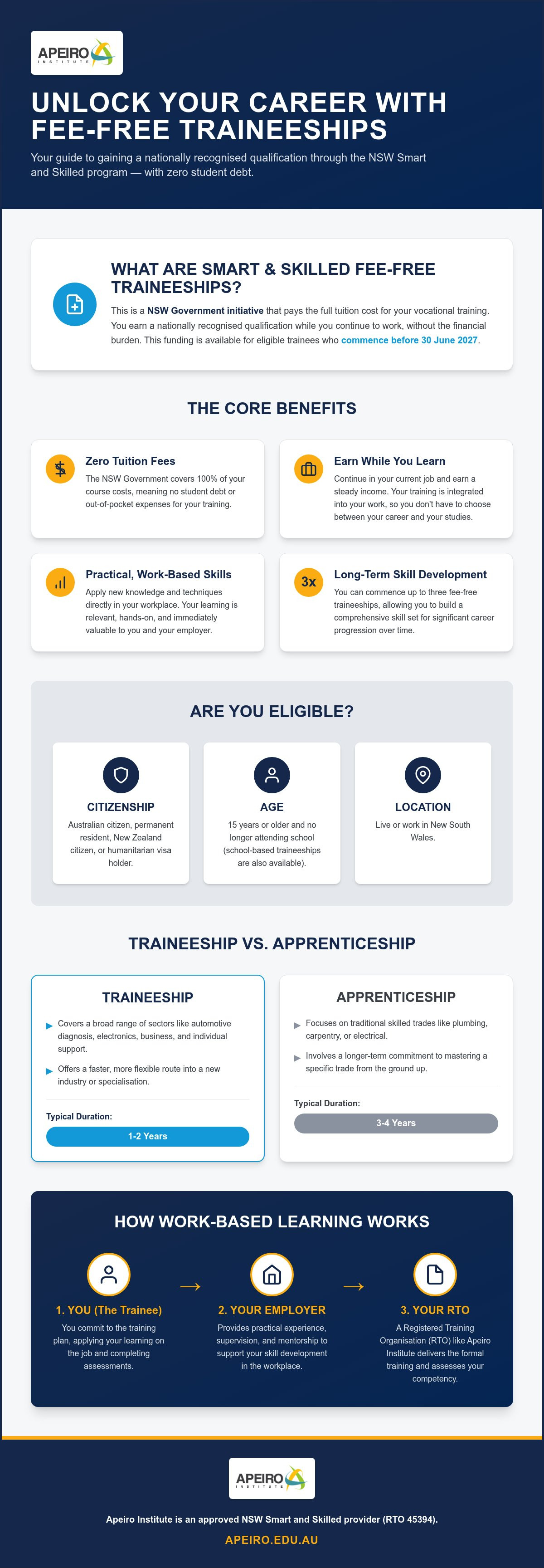 Smart and Skilled fee-free traineeships